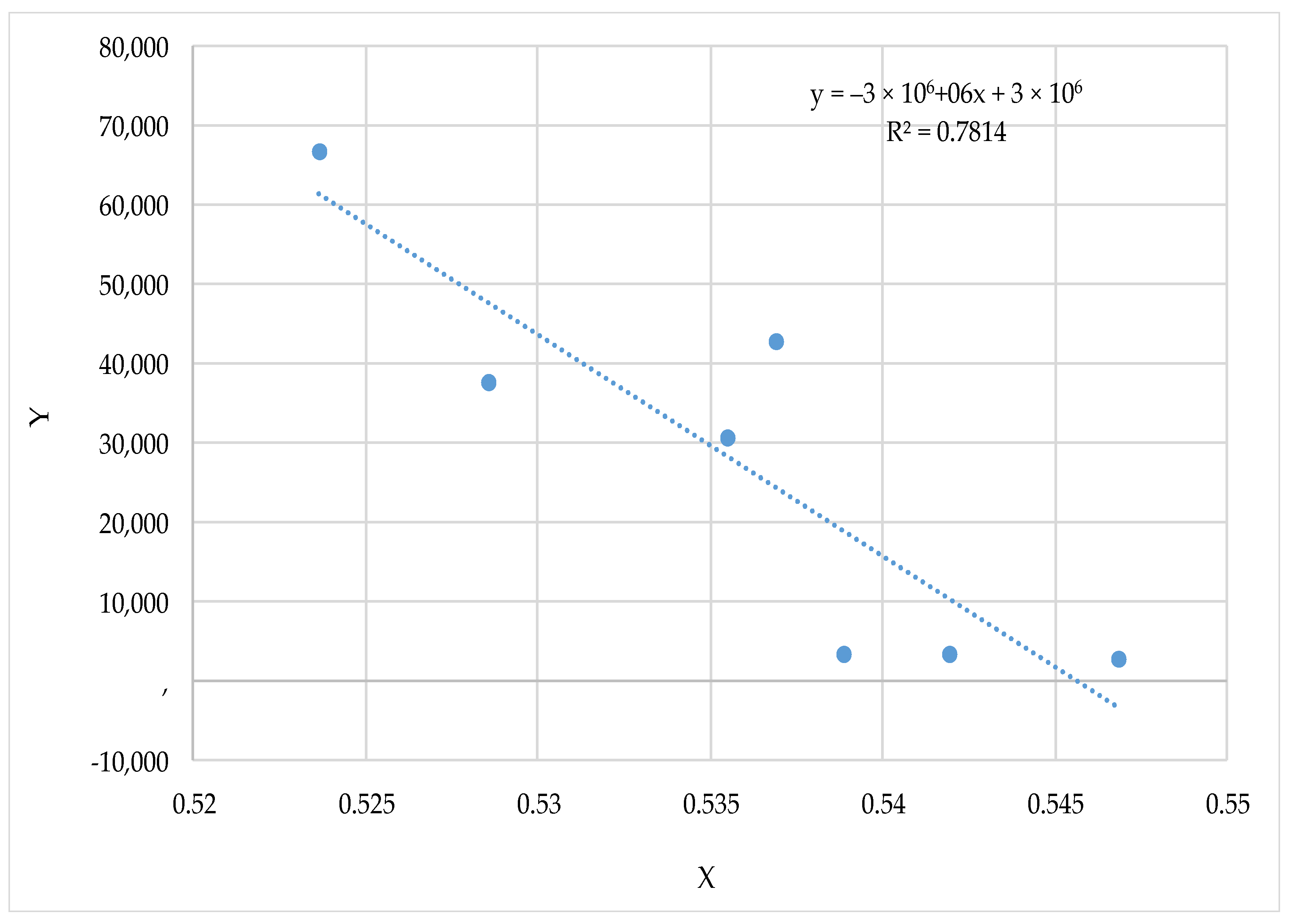 Economies 10 00216 g004 550