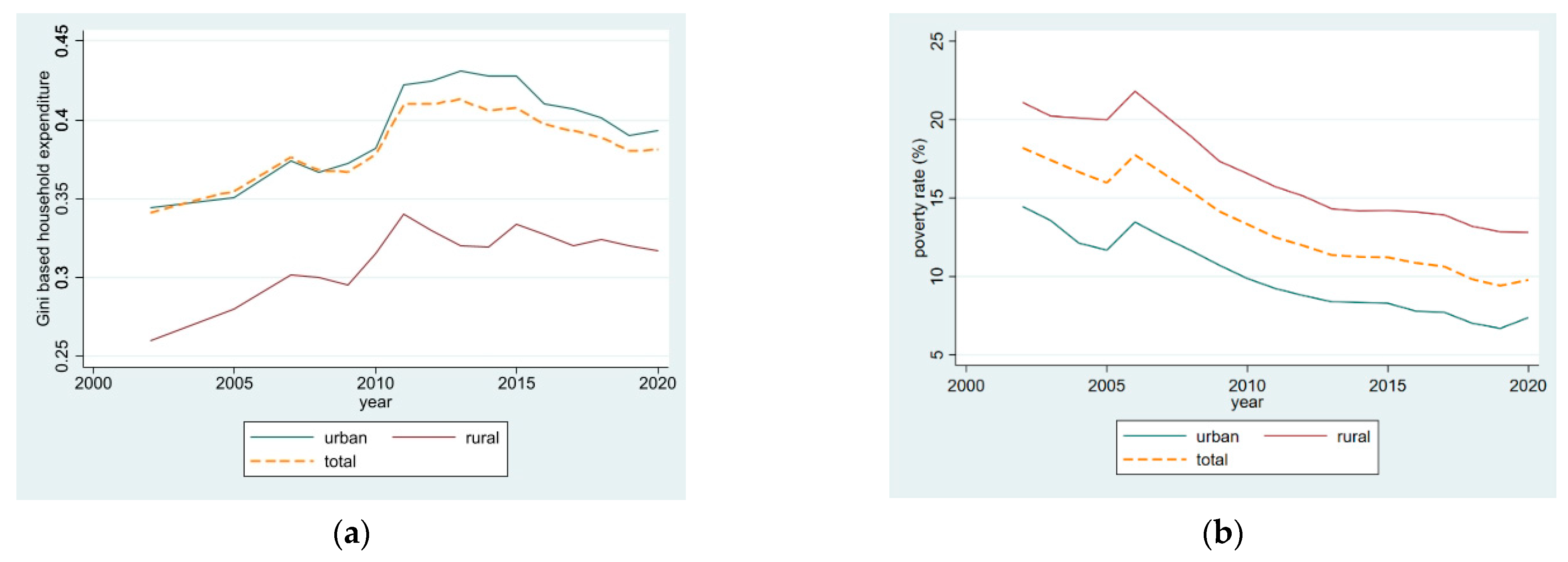 Economies 10 00217 g001 Economies 10 00217 g001