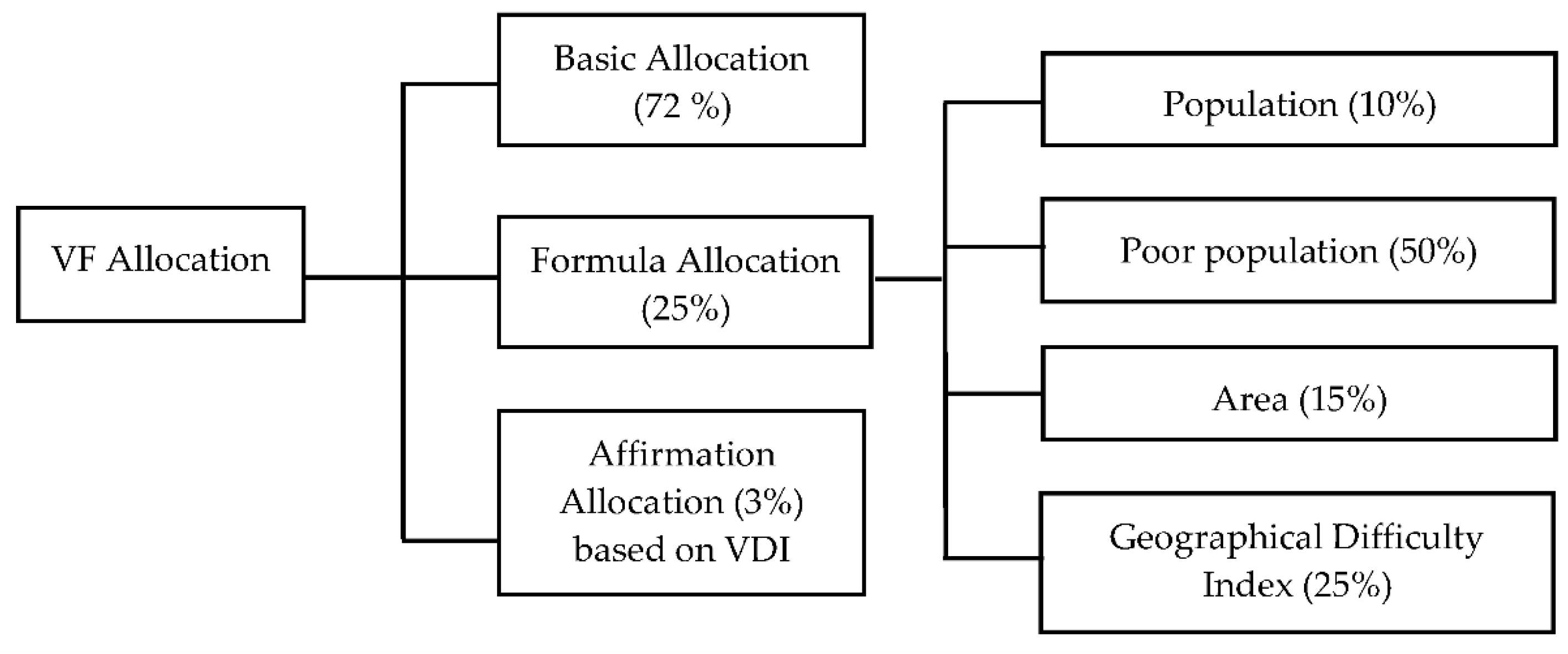 Economies 10 00217 g003 Economies 10 00217 g003
