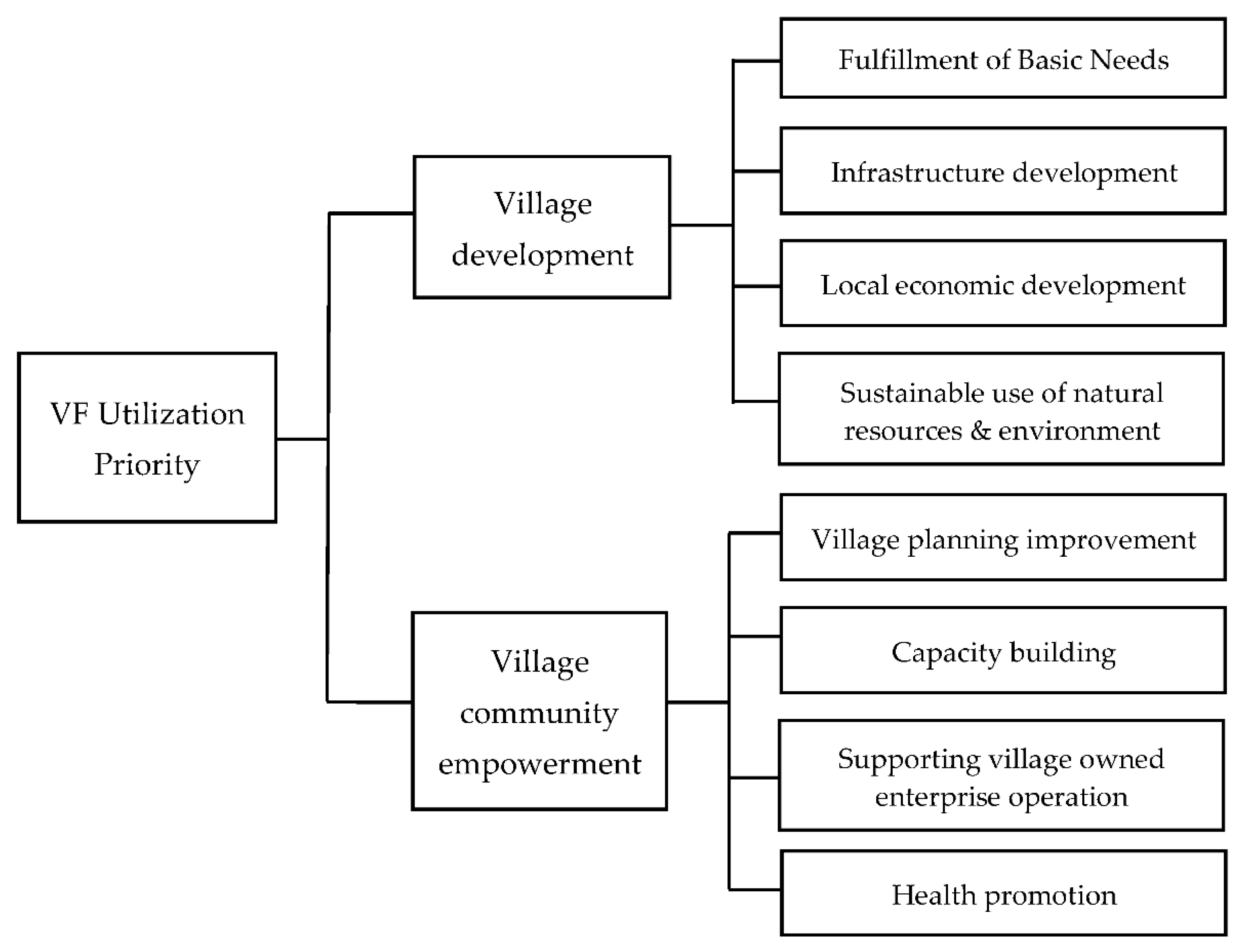 Economies 10 00217 g004 Economies 10 00217 g004