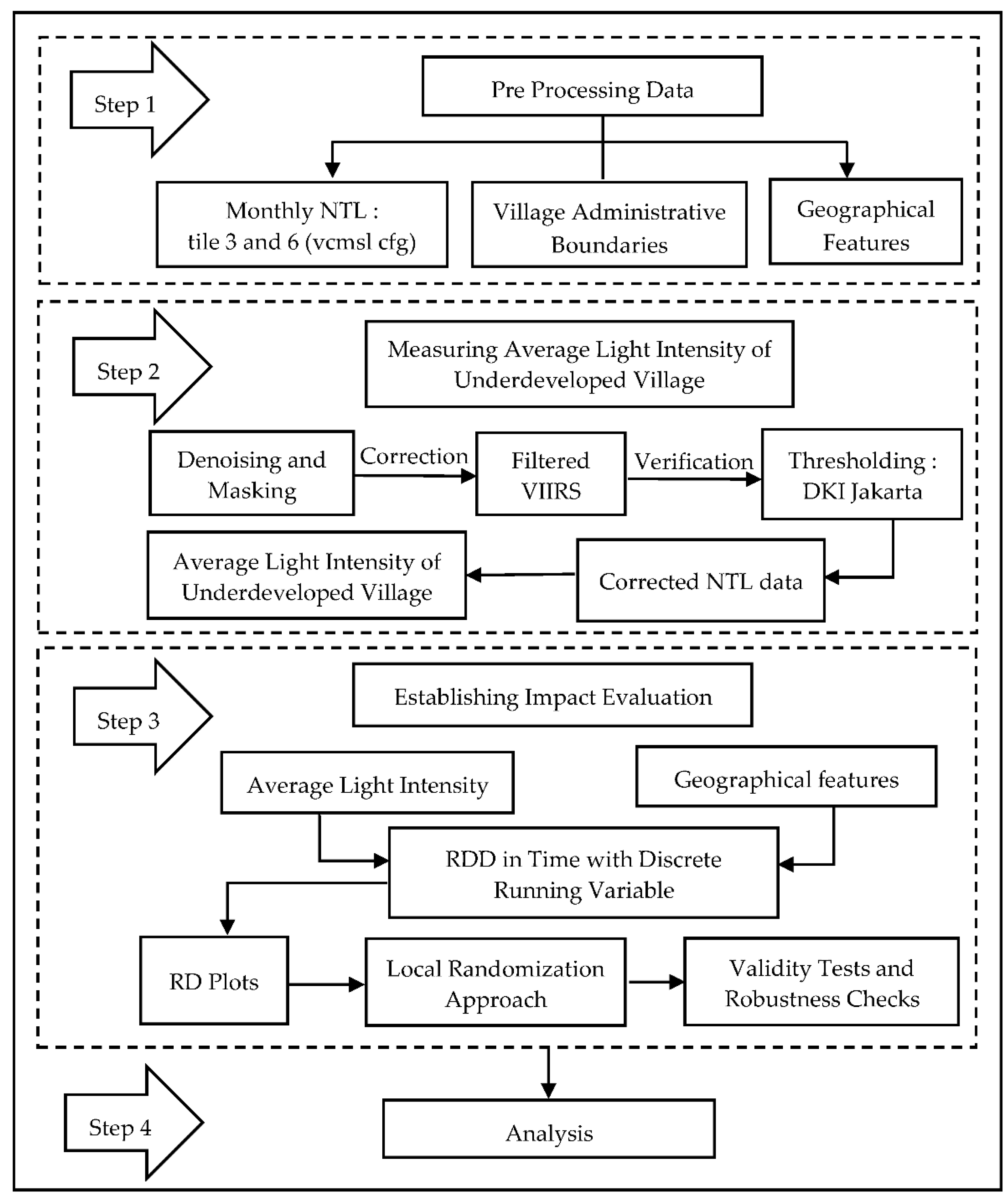 Economies 10 00217 g005 Economies 10 00217 g005