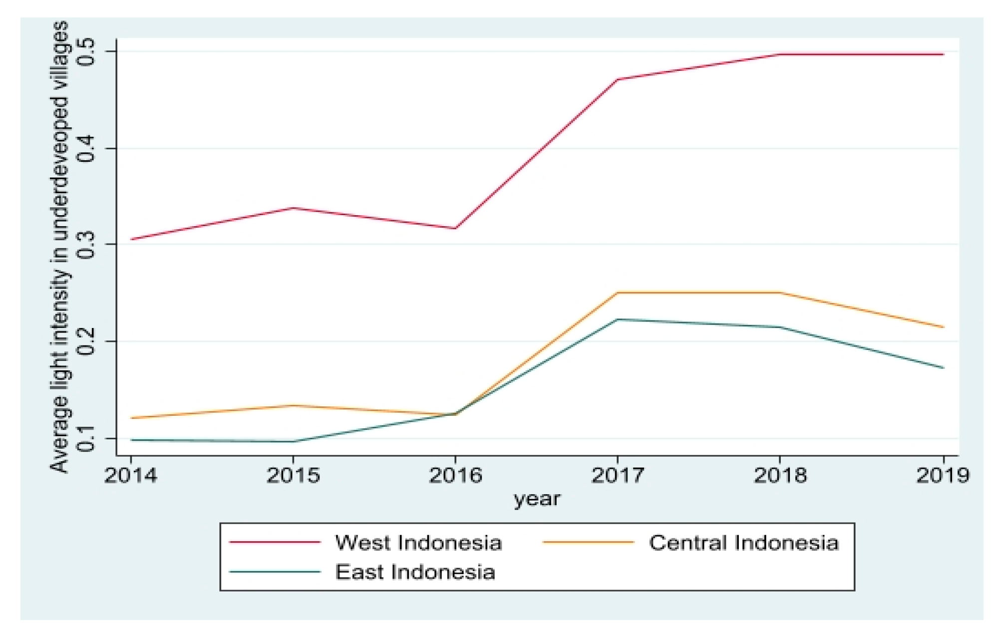Economies 10 00217 g007 Economies 10 00217 g007