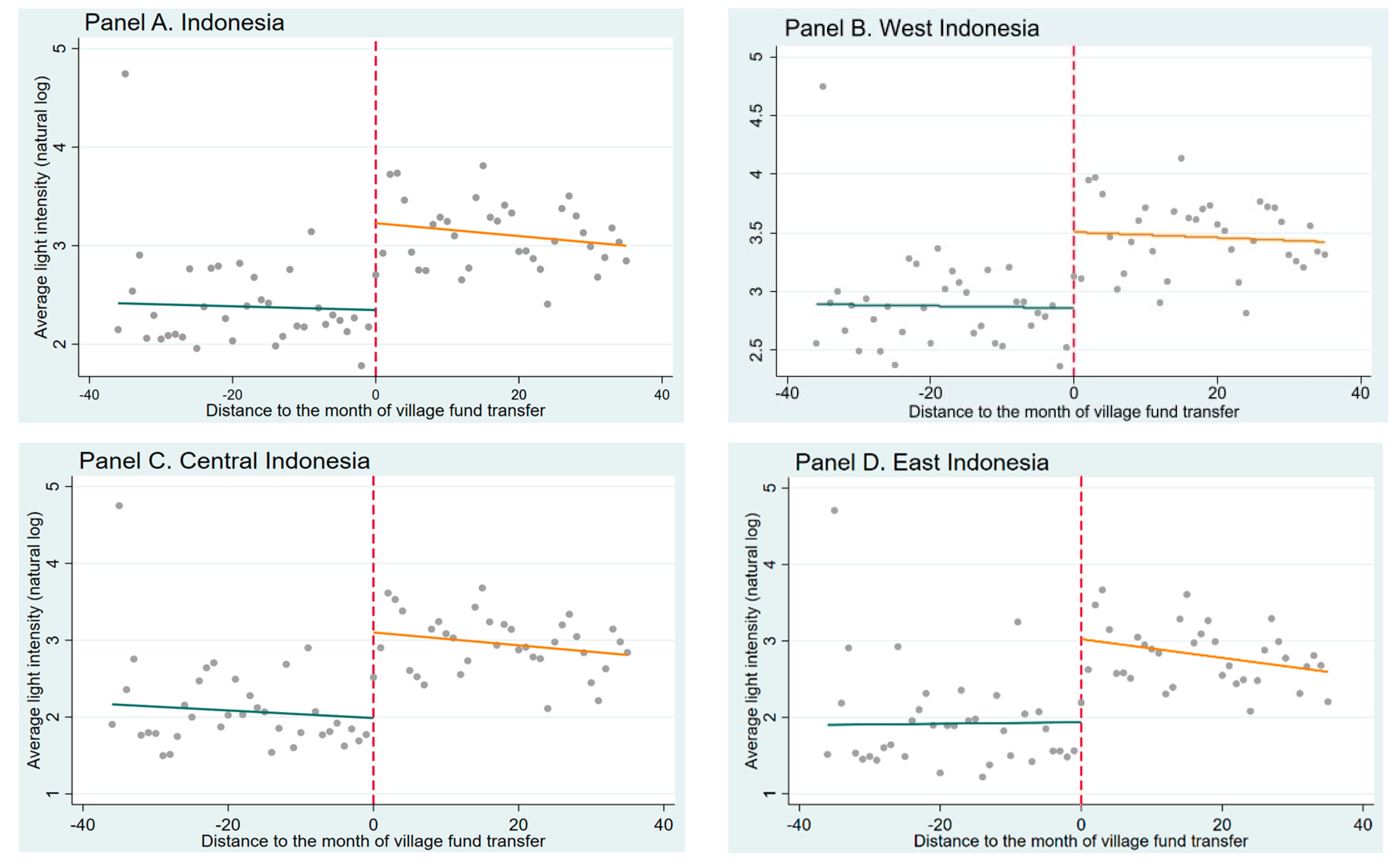 Economies 10 00217 g008 Economies 10 00217 g008