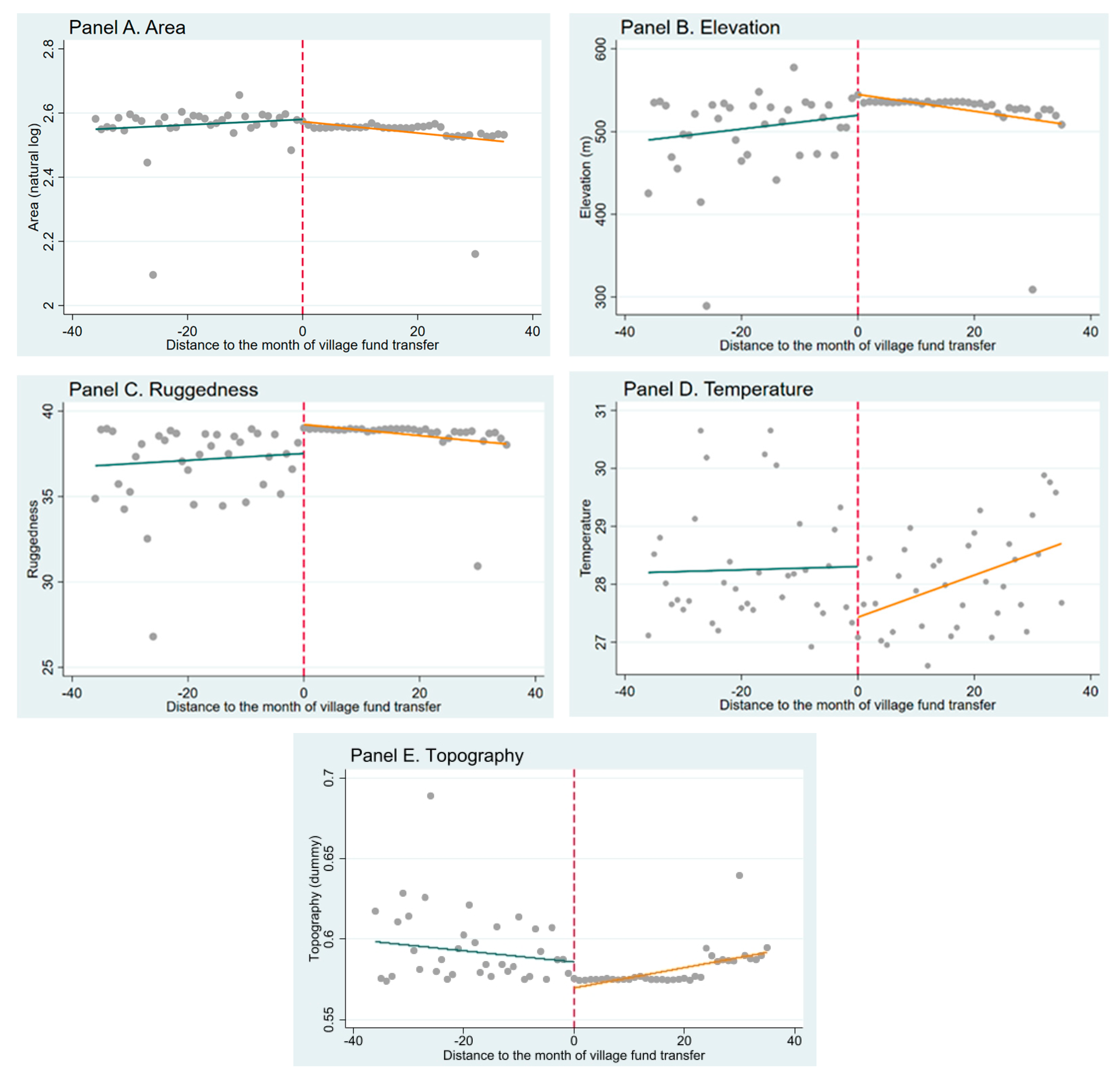Economies 10 00217 g009 Economies 10 00217 g009