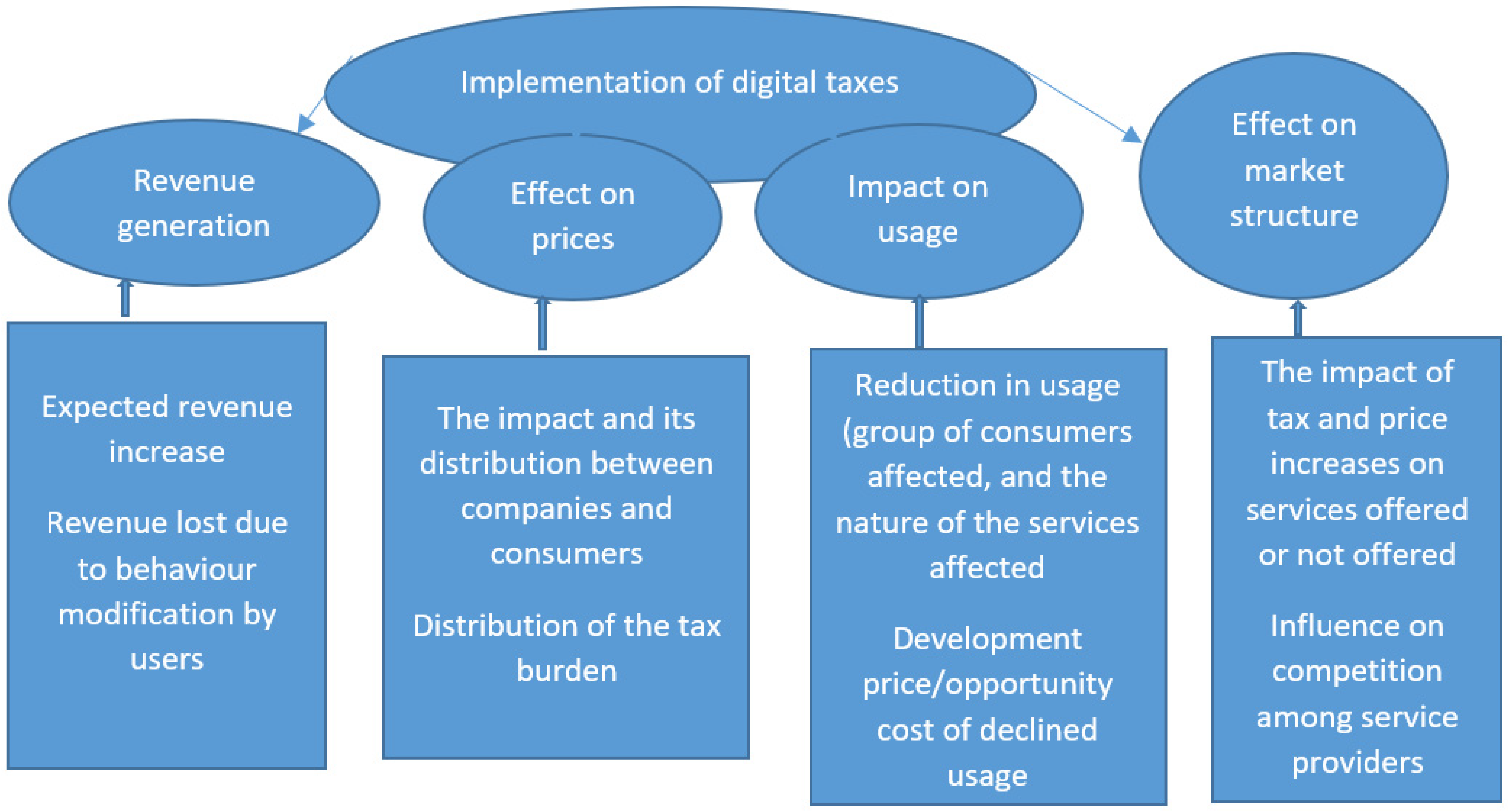 Economies 10 00219 g002 550
