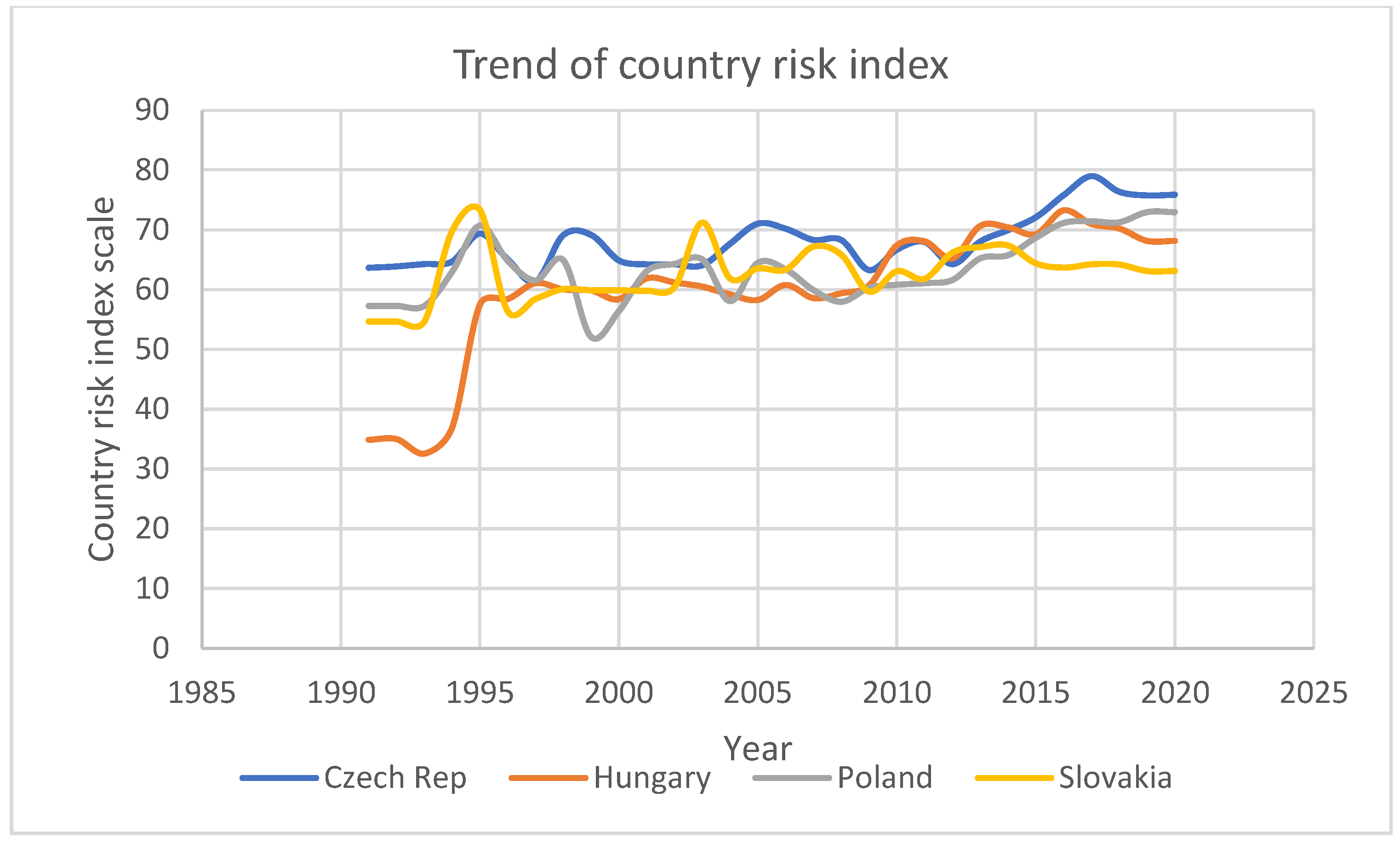 Economies 10 00221 g001