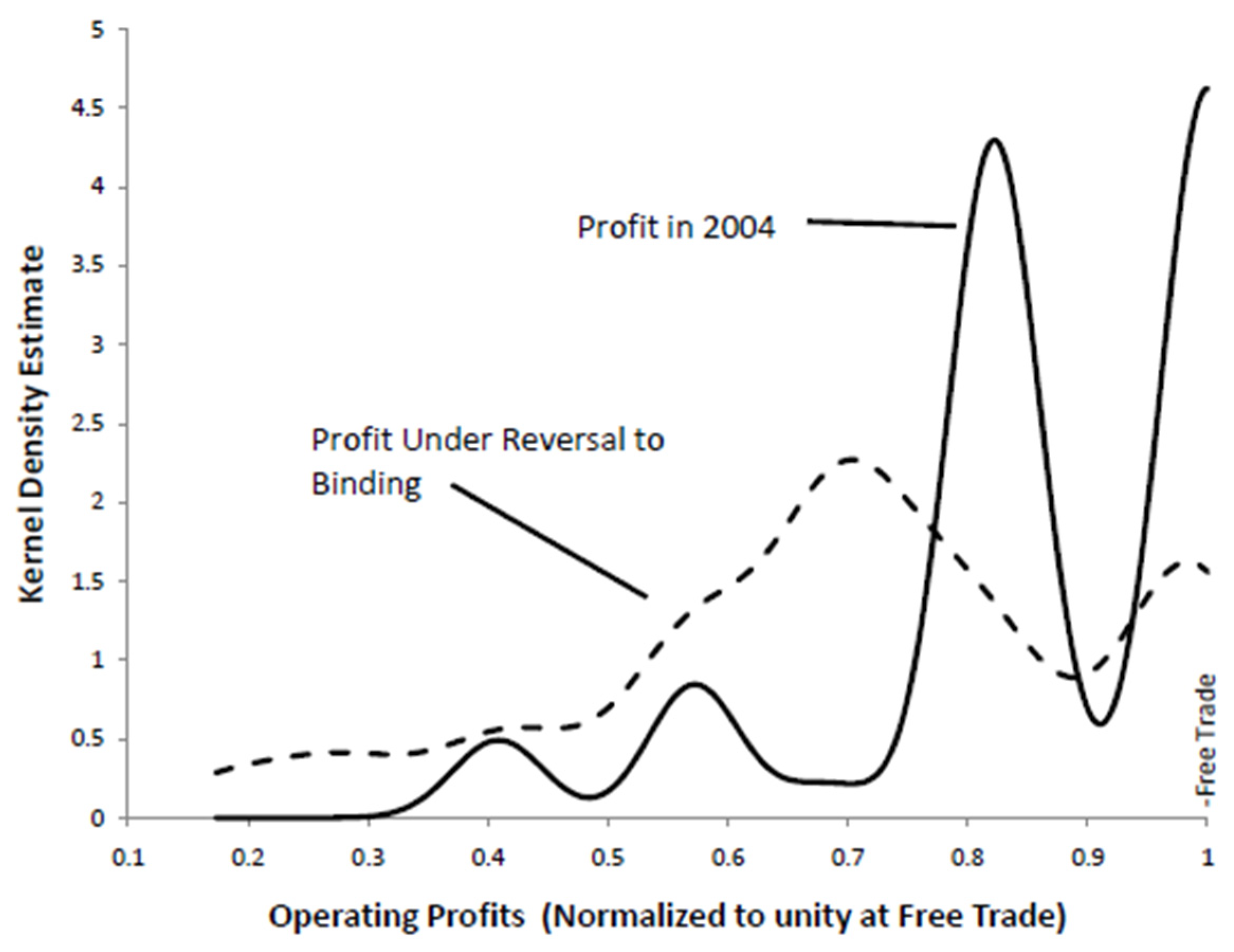 Trade Policy Uncertainty and Medical Innovation: Evidence