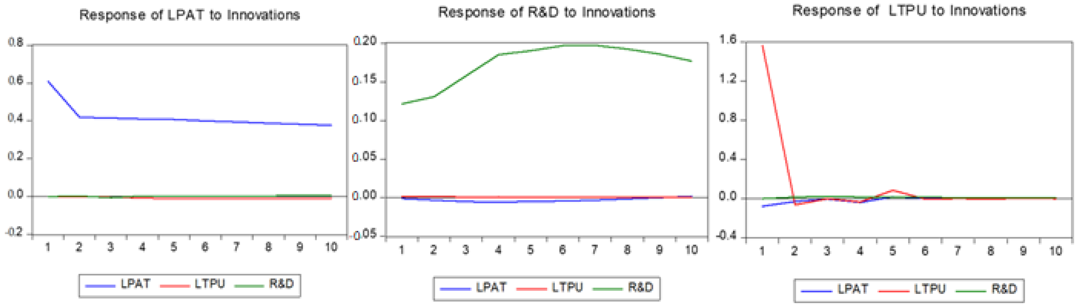Economies 10 00224 g002