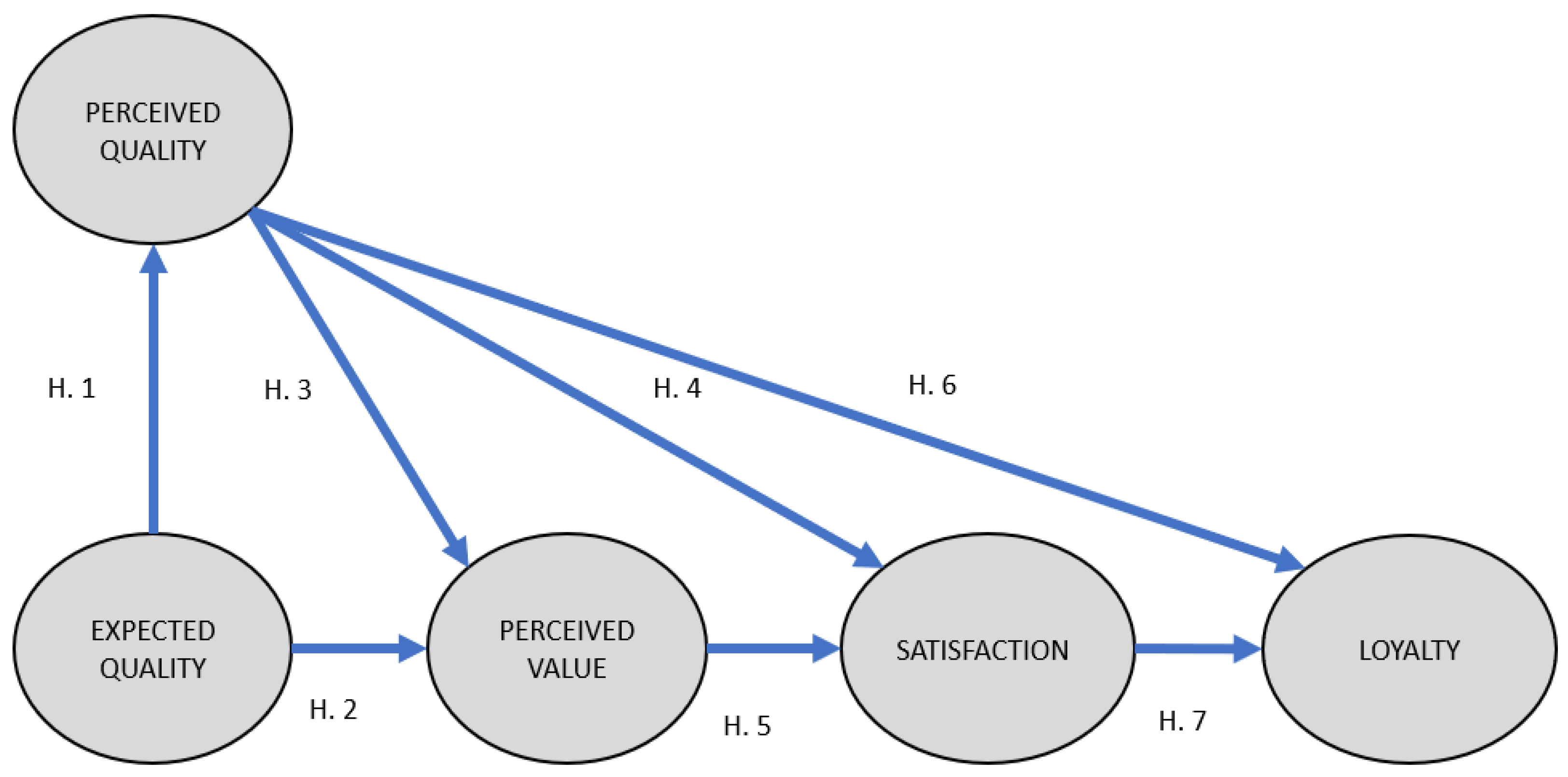 Economies 10 00225 g001 550