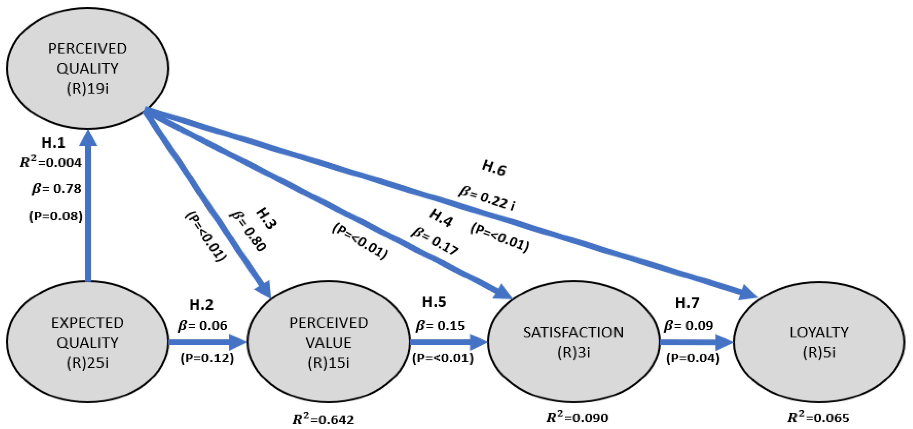 Economies 10 00225 g003 550