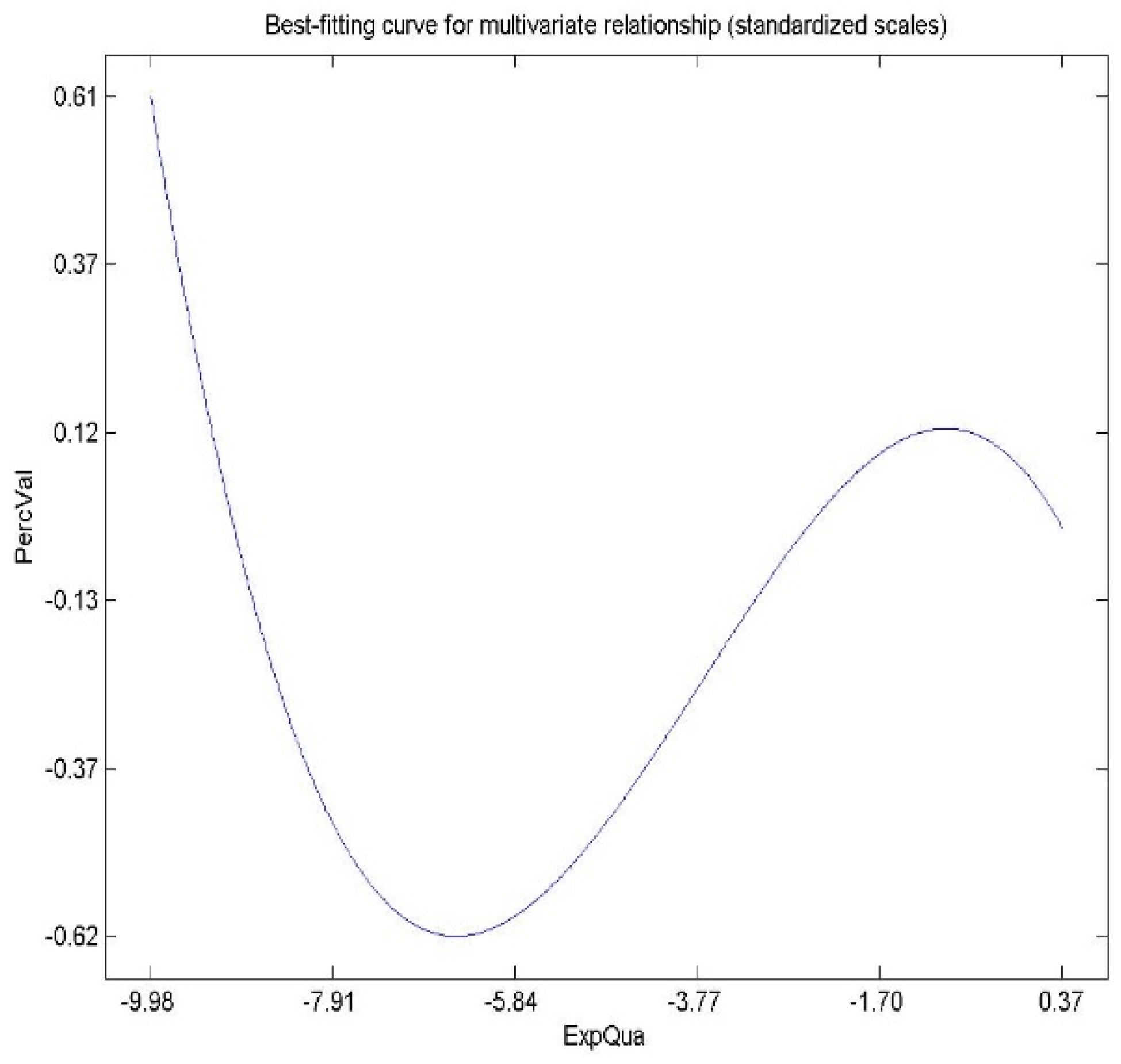 Economies 10 00225 g005 550