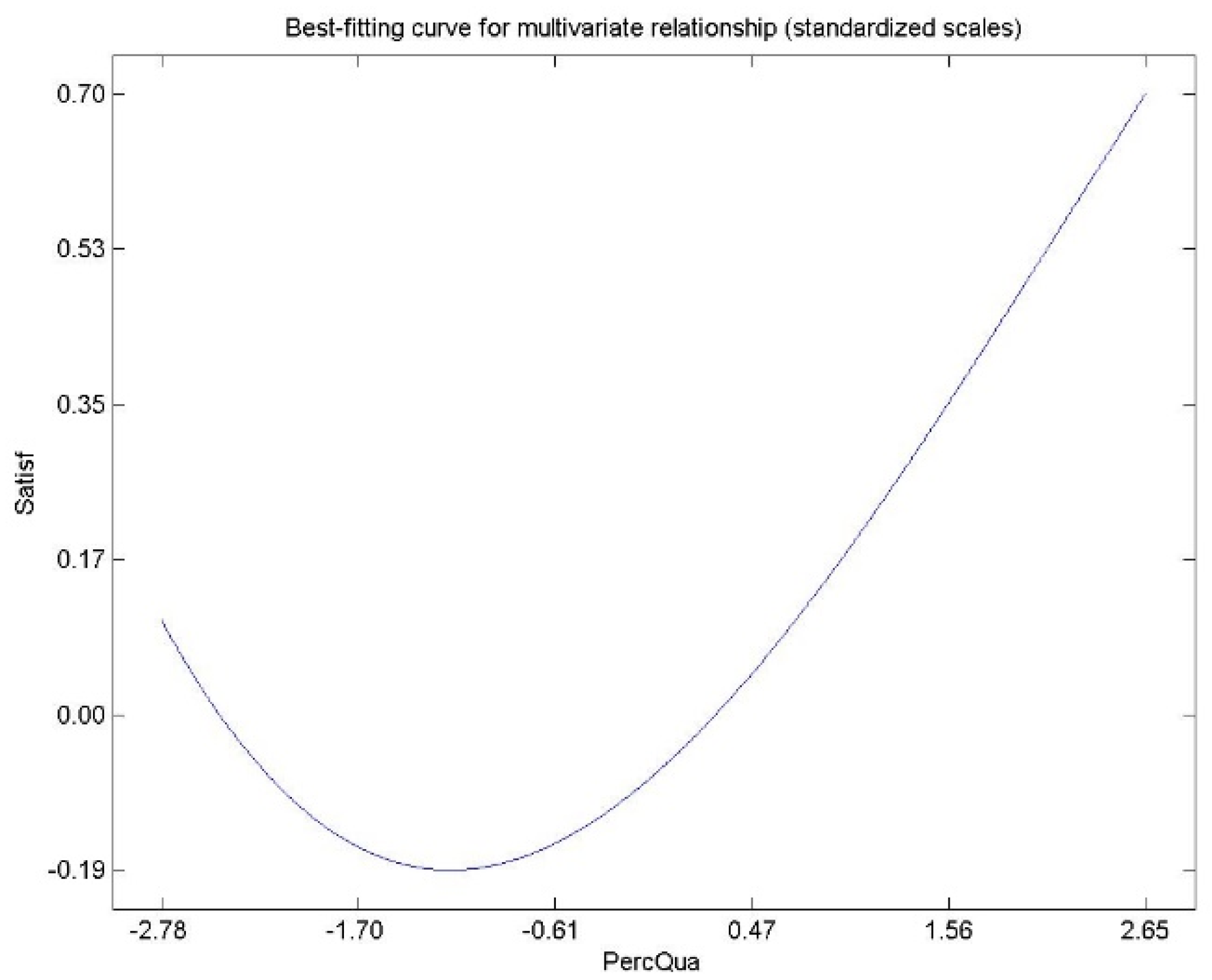 Economies 10 00225 g007 550