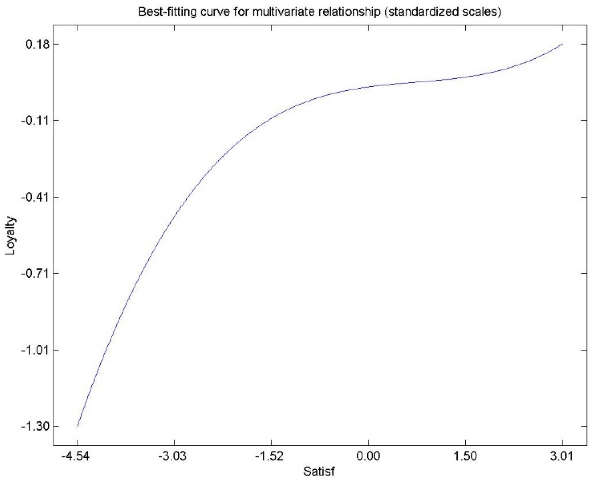 Economies 10 00225 g010 550