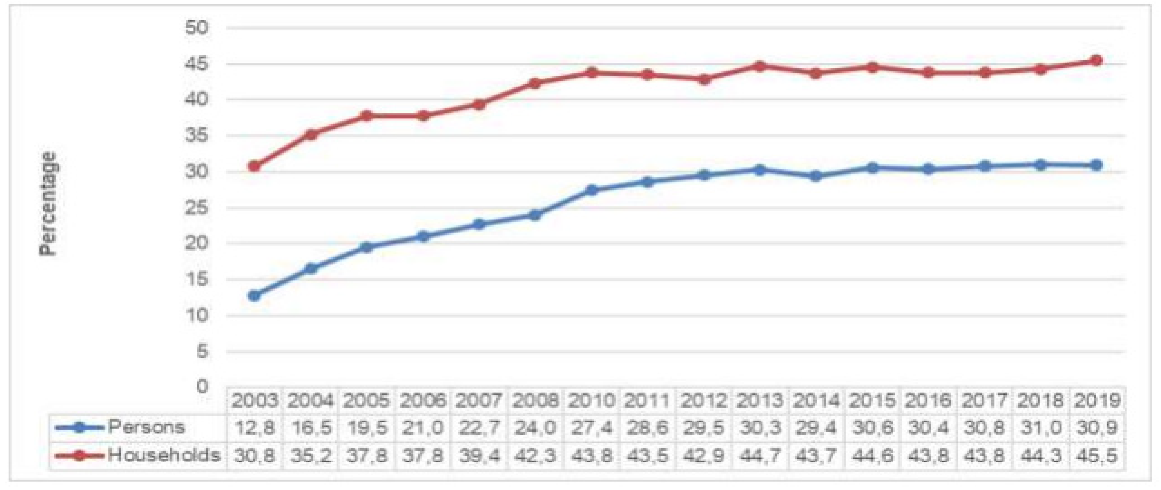 Economies 10 00226 g001 Economies 10 00226 g001