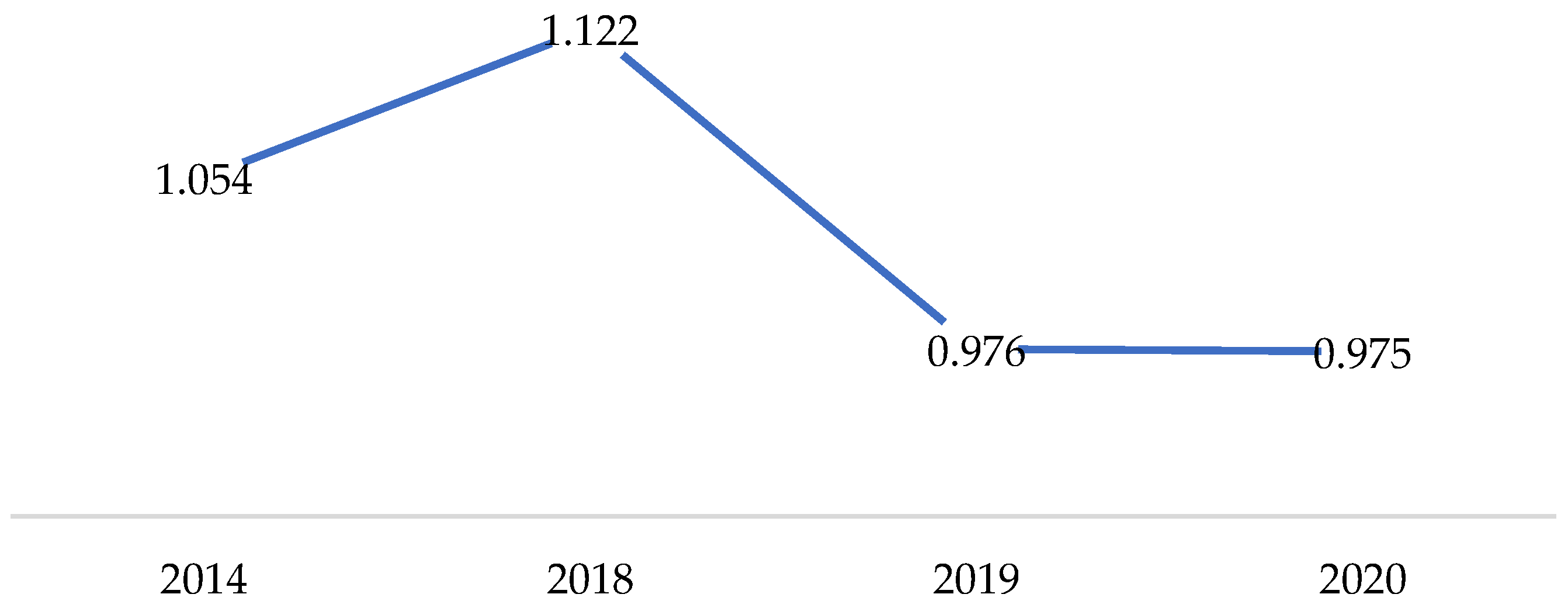Economies 10 00229 g006