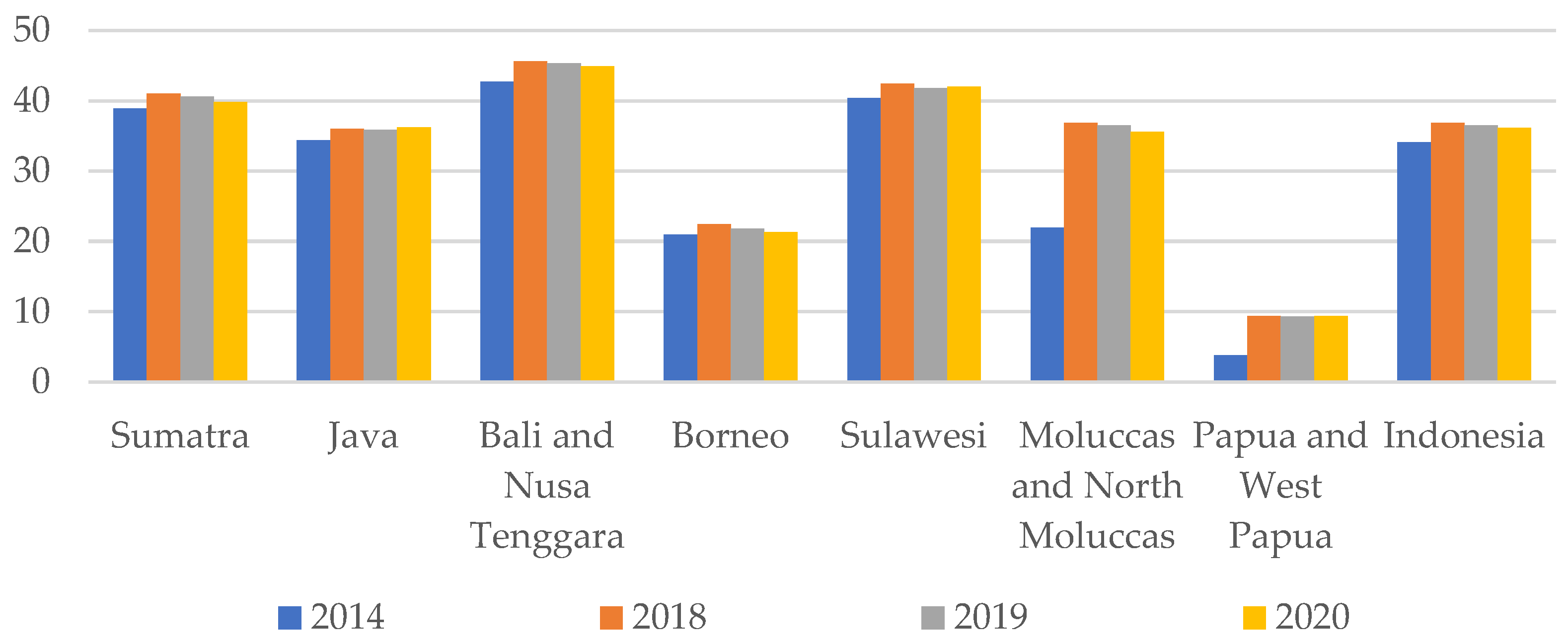 Economies 10 00229 g007