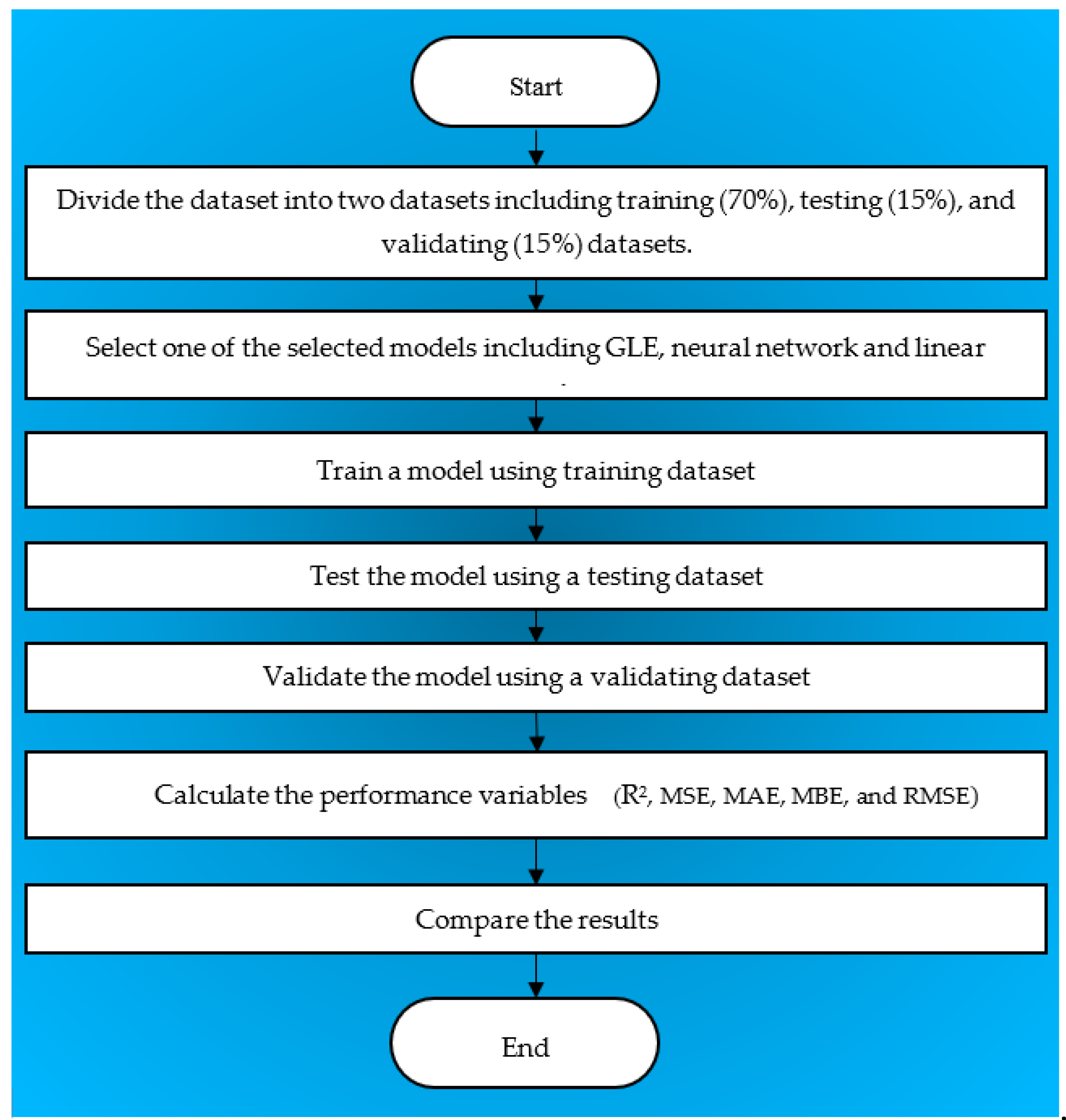 Economies 10 00242 g001