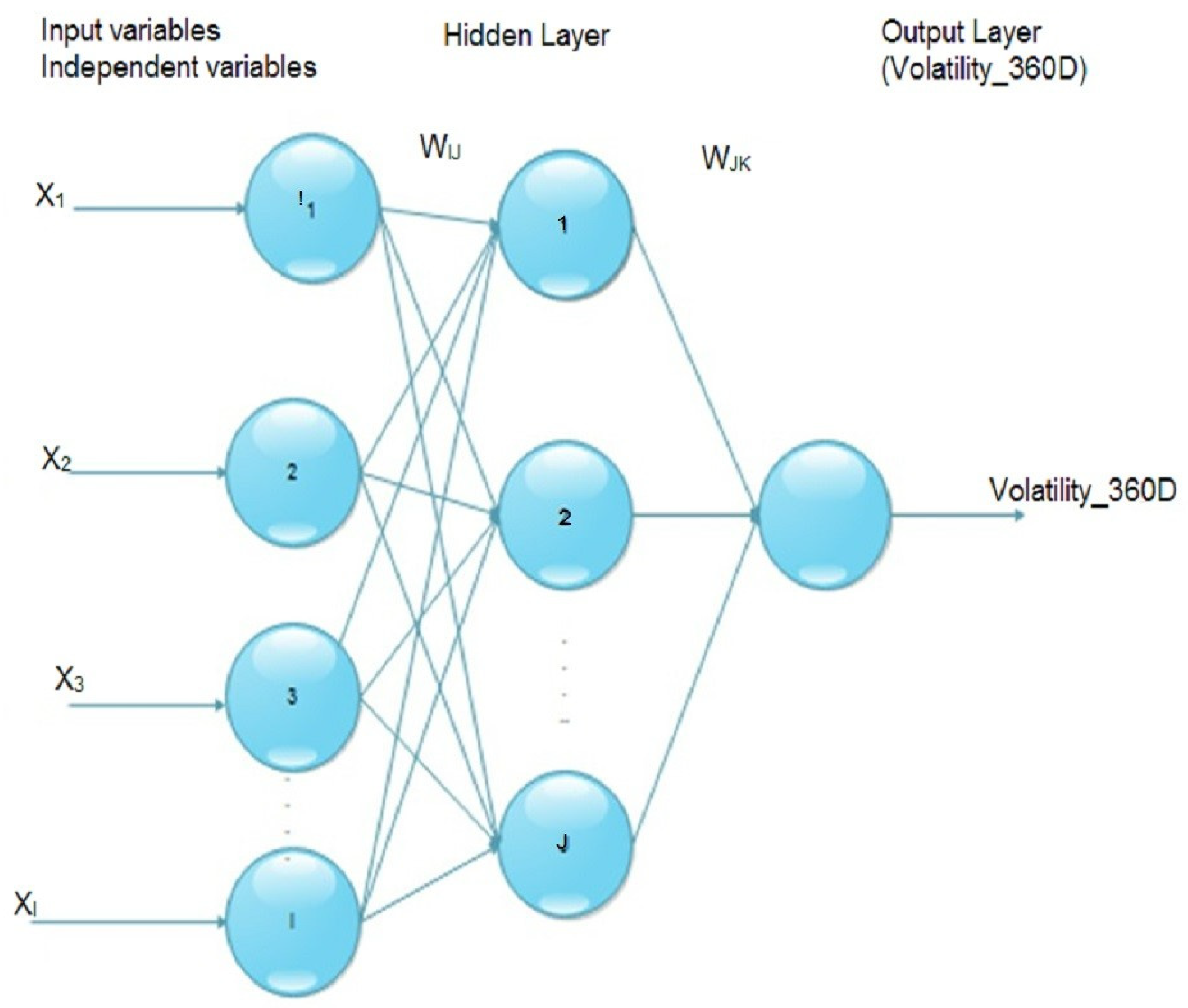 Economies 10 00242 g002