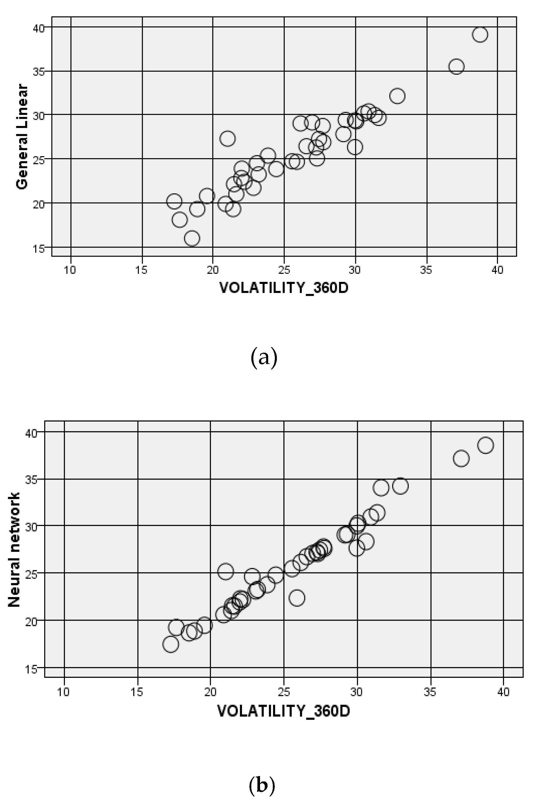 Economies 10 00242 g003