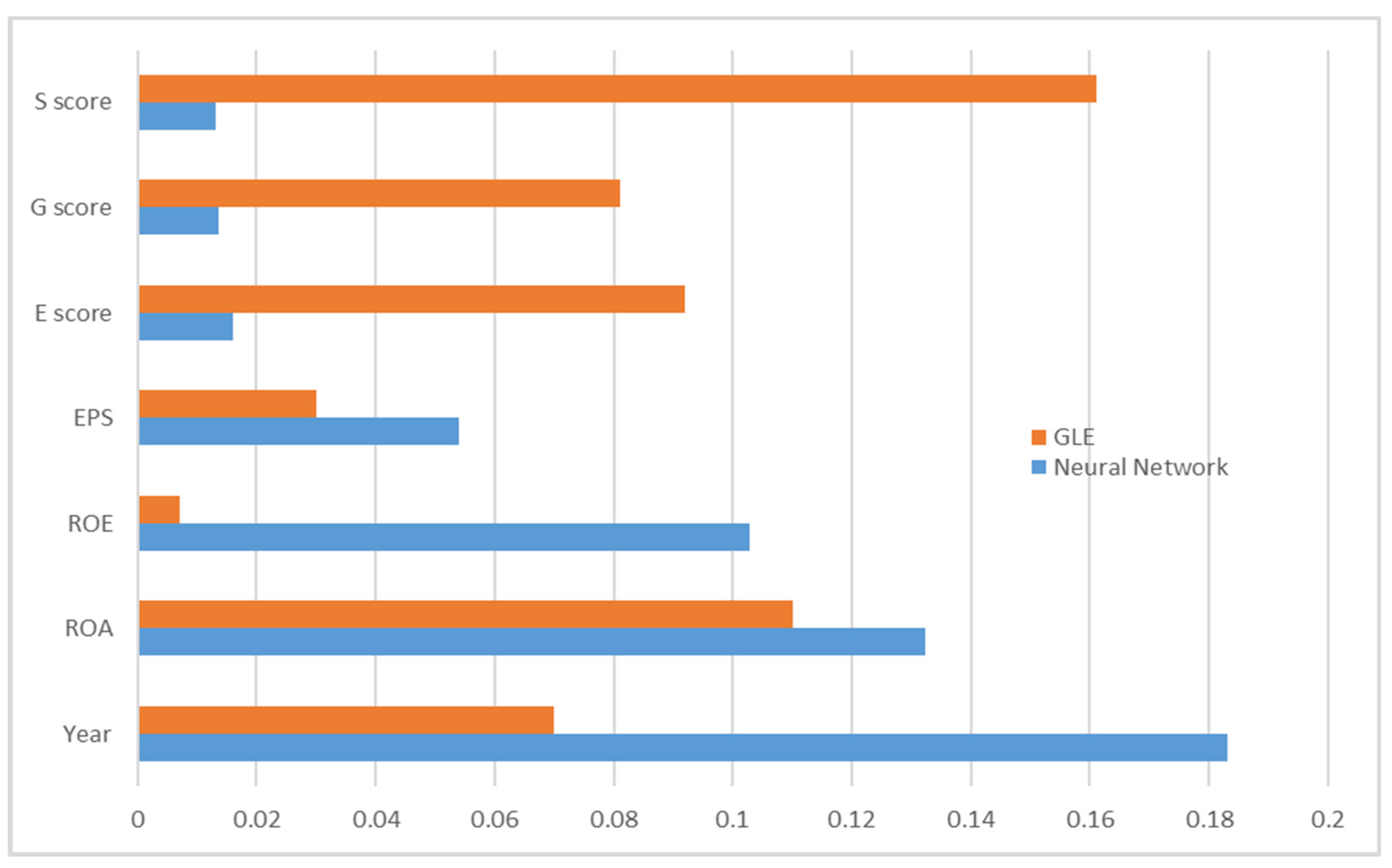 Economies 10 00242 g004