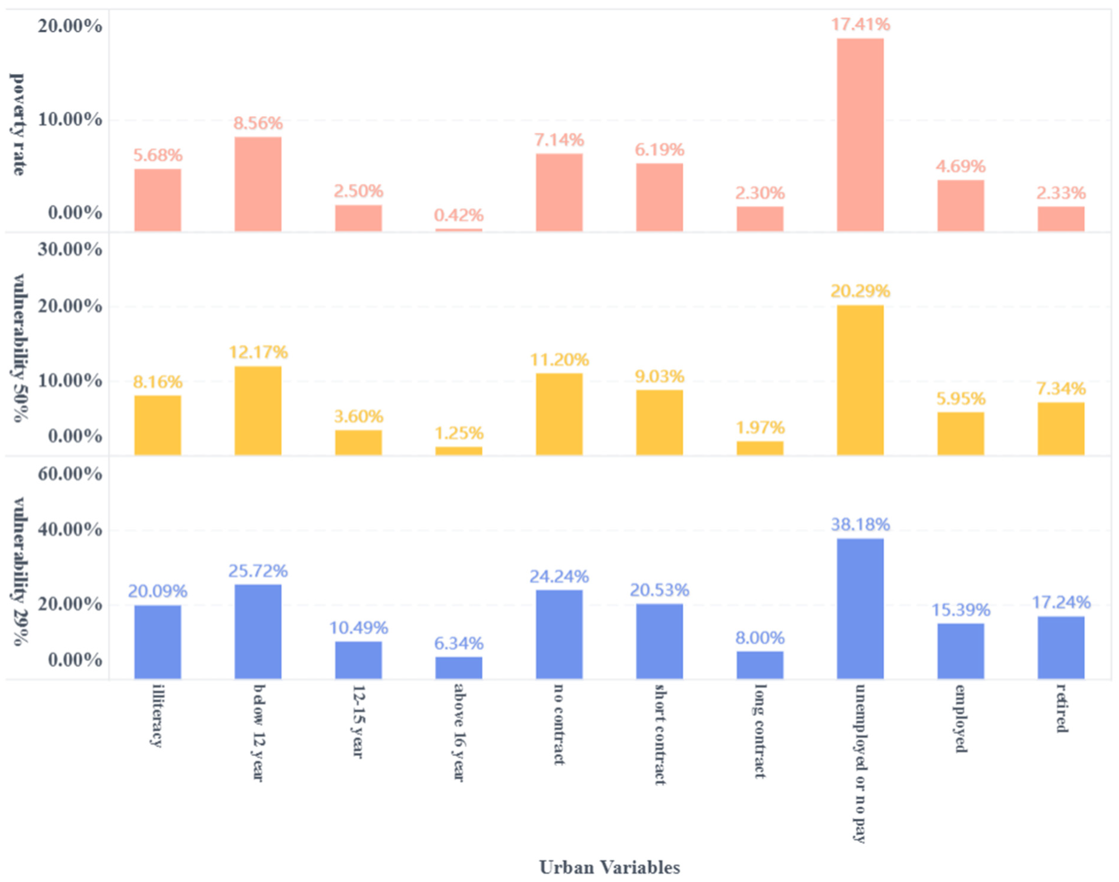 Economies 10 00243 g010