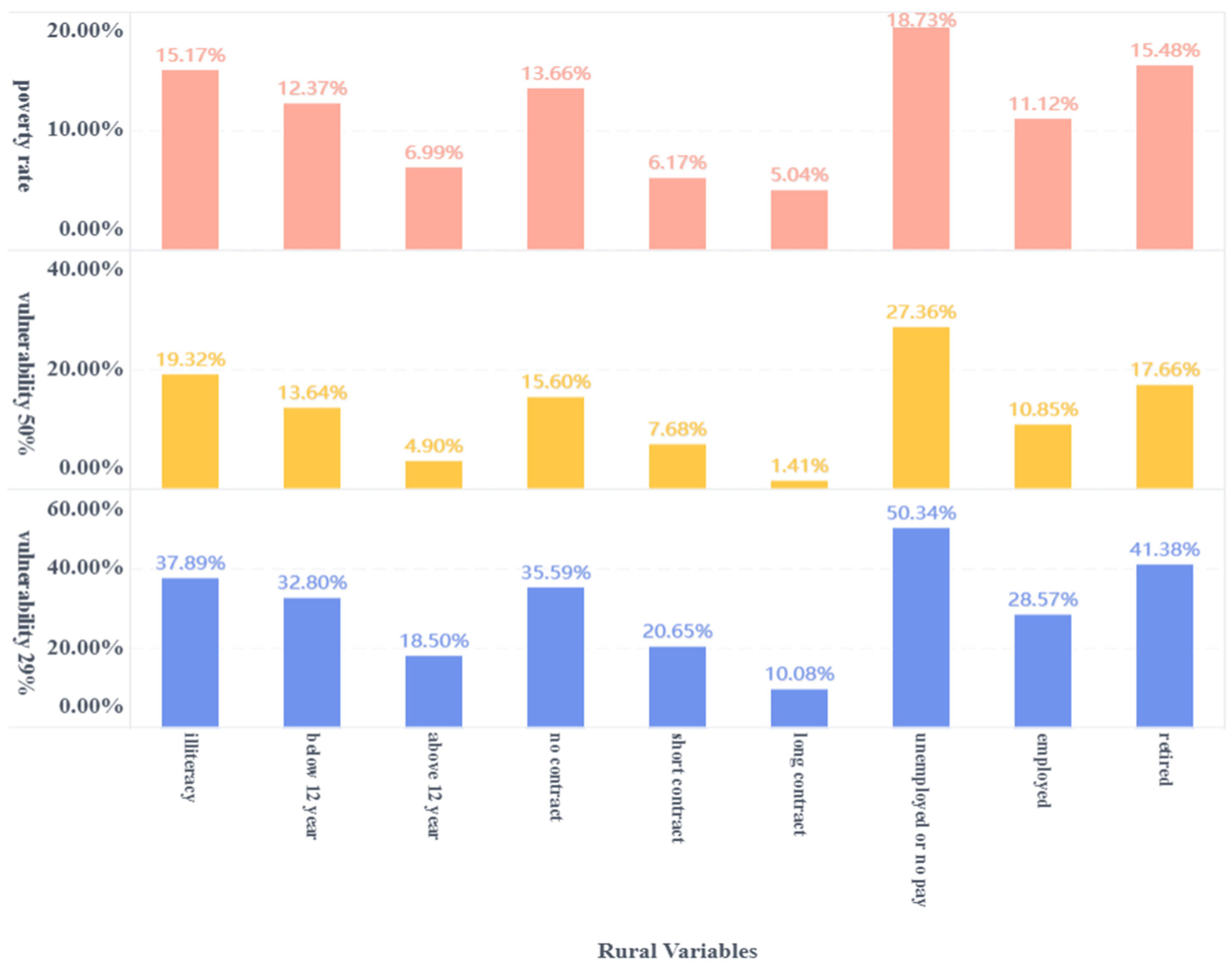 Economies 10 00243 g011