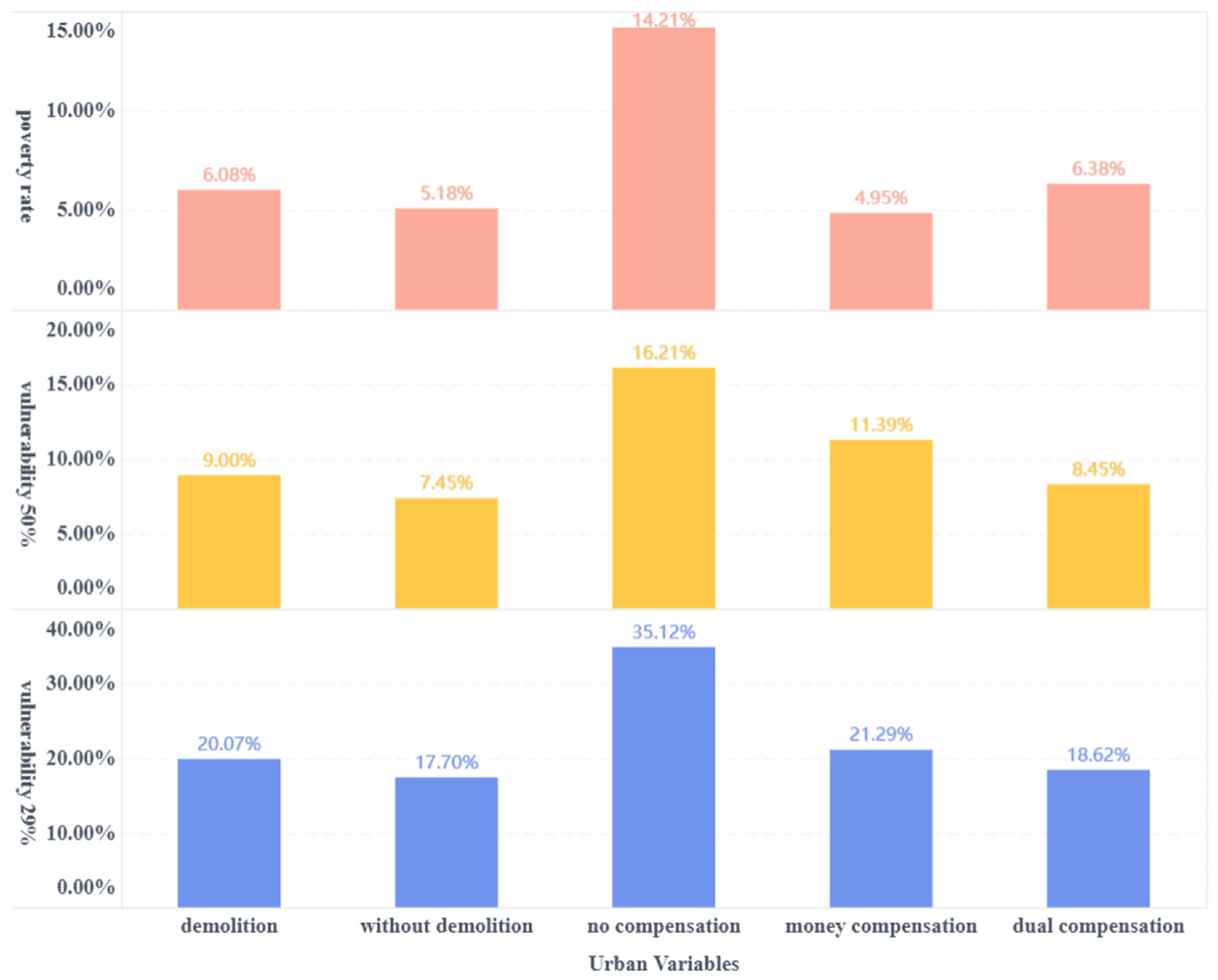 Economies 10 00243 g012