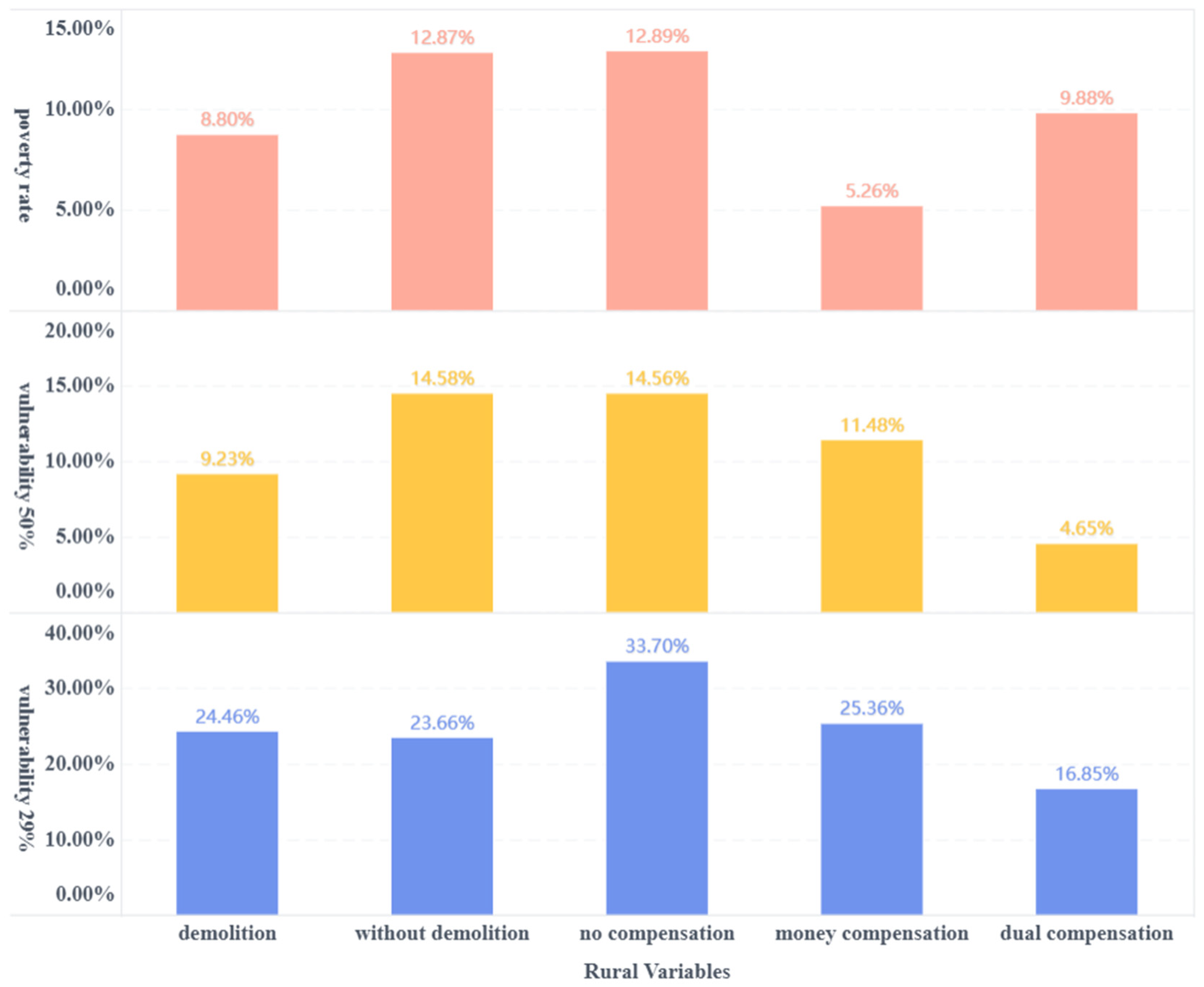 Economies 10 00243 g013