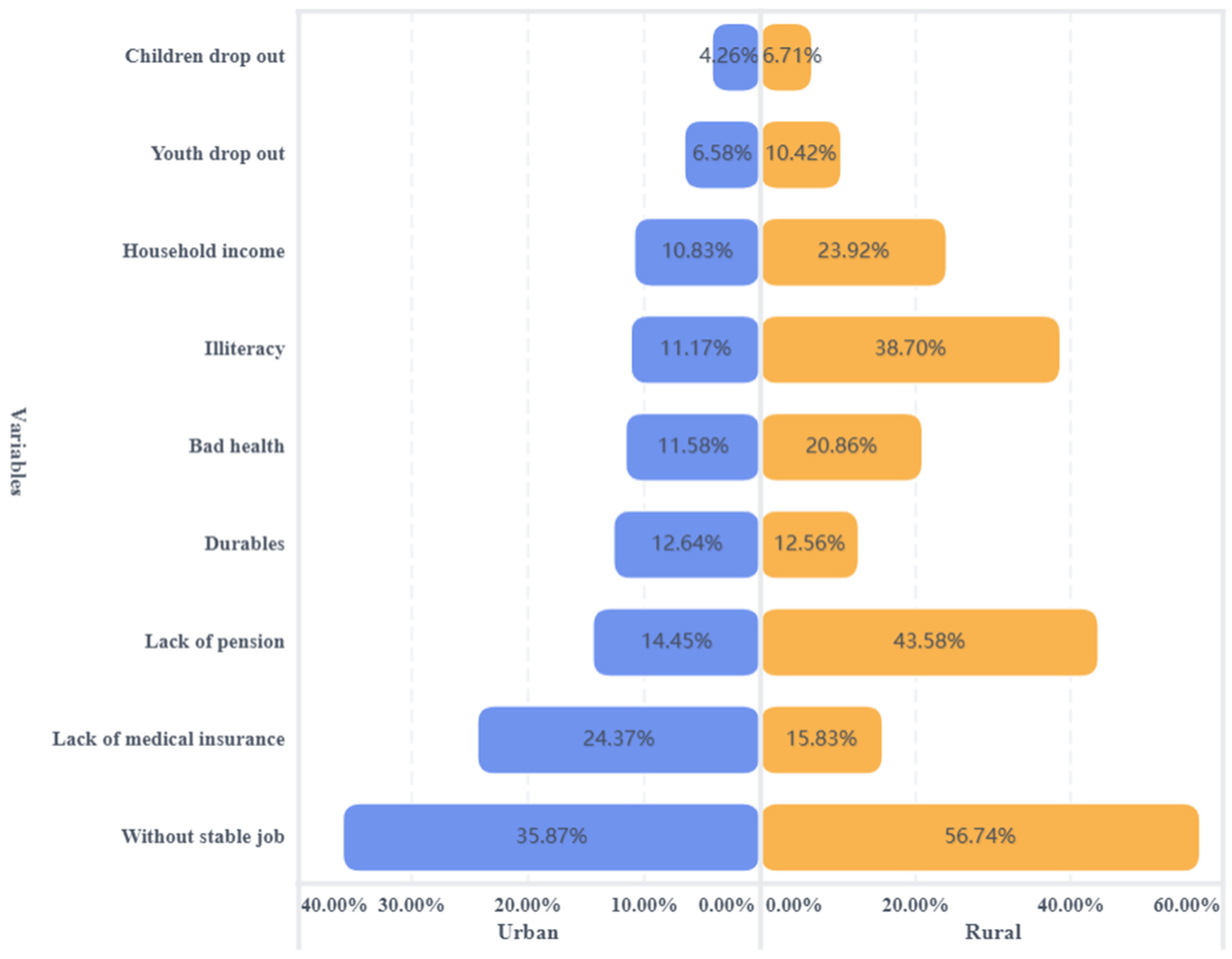 Economies 10 00243 g014