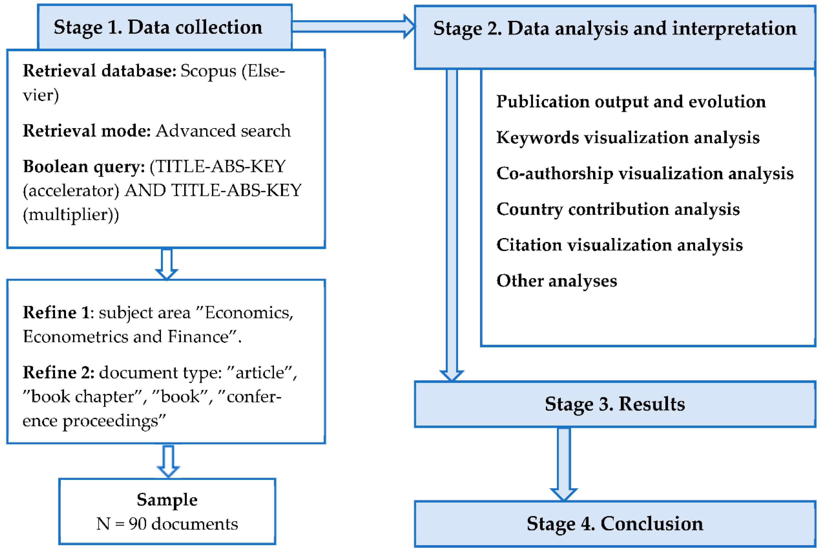 Economies 10 00249 g001