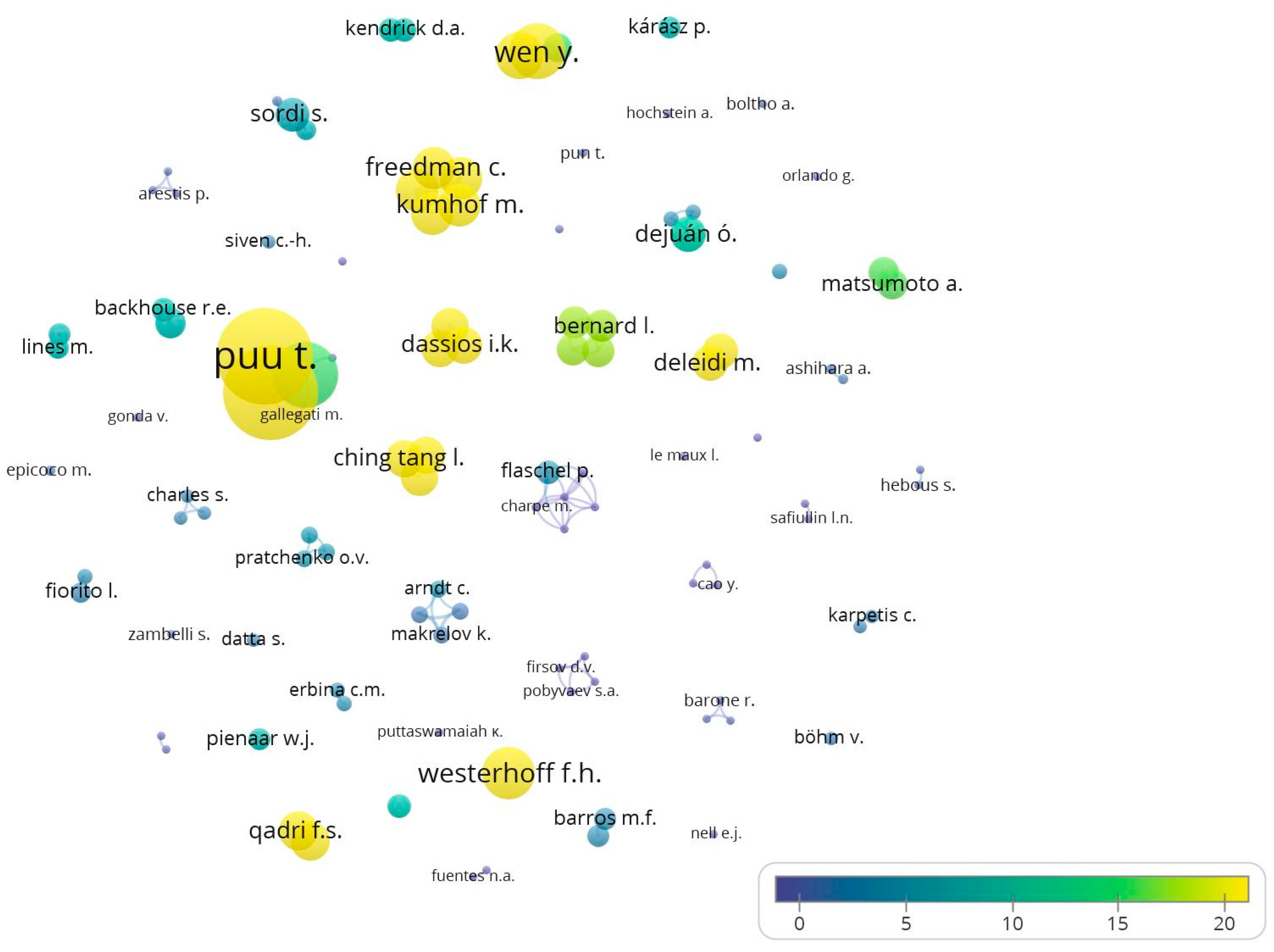 Economies 10 00249 g003
