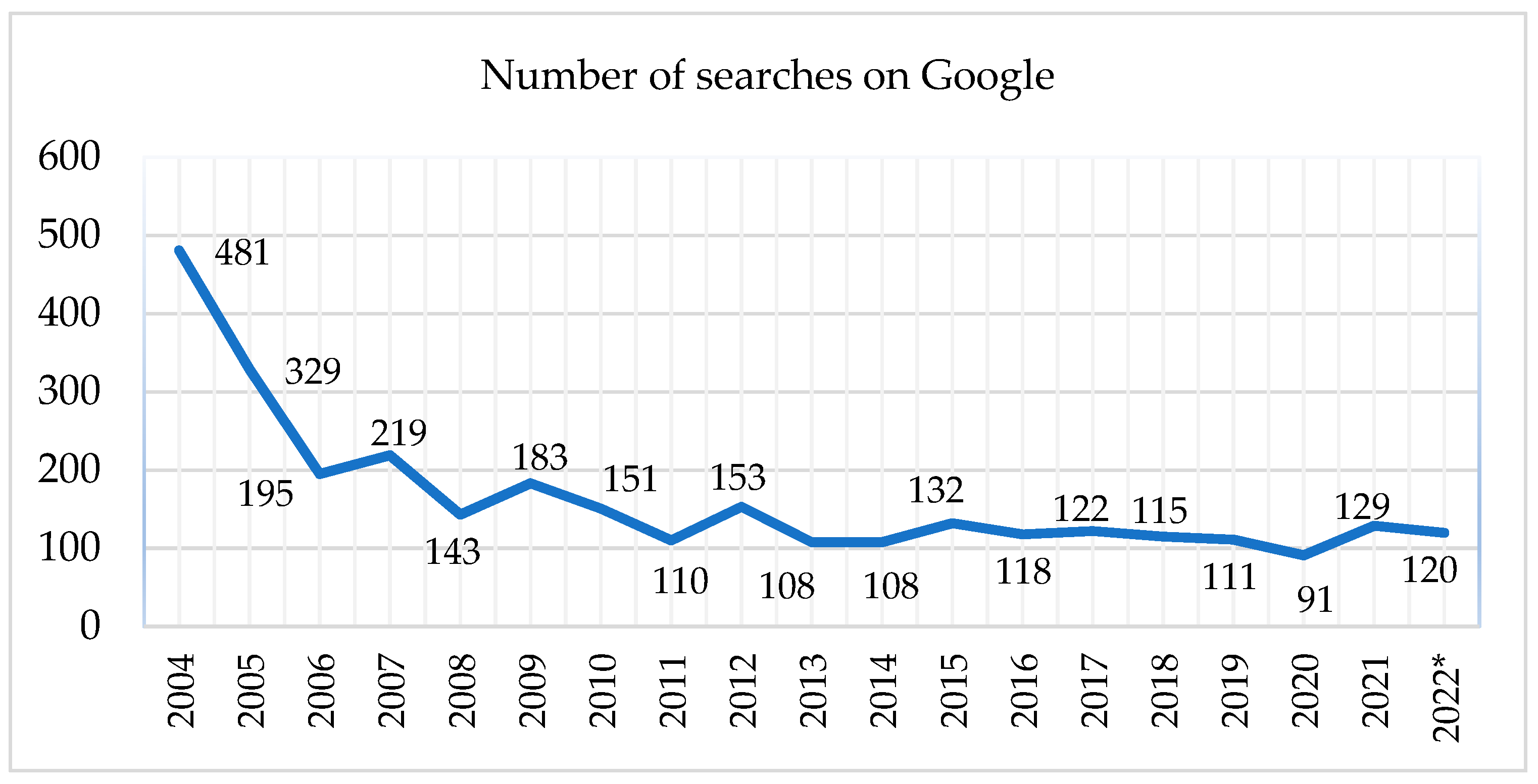 Economies 10 00249 g005