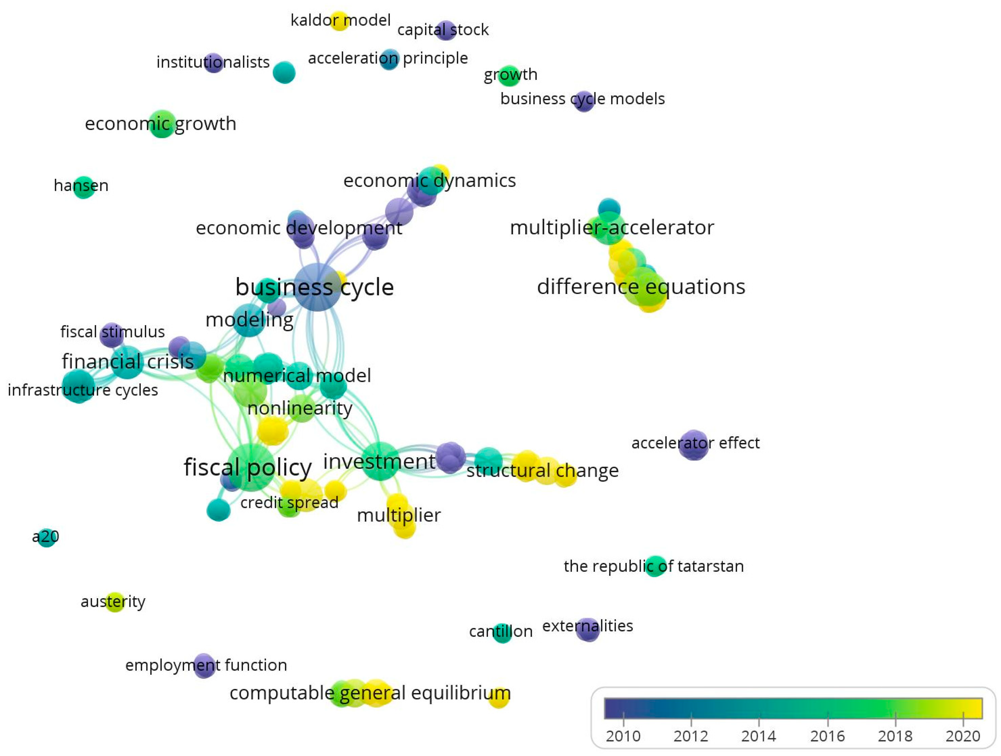 Economies 10 00249 g006
