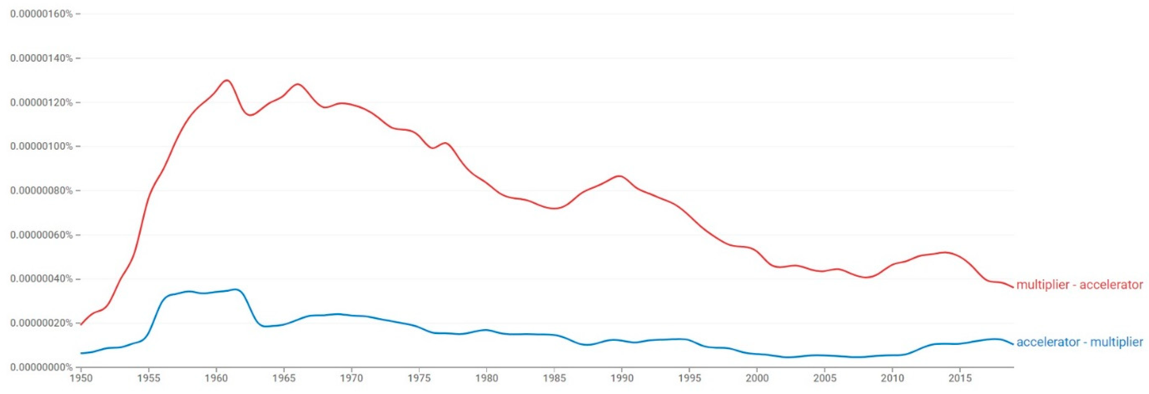 Economies 10 00249 g007