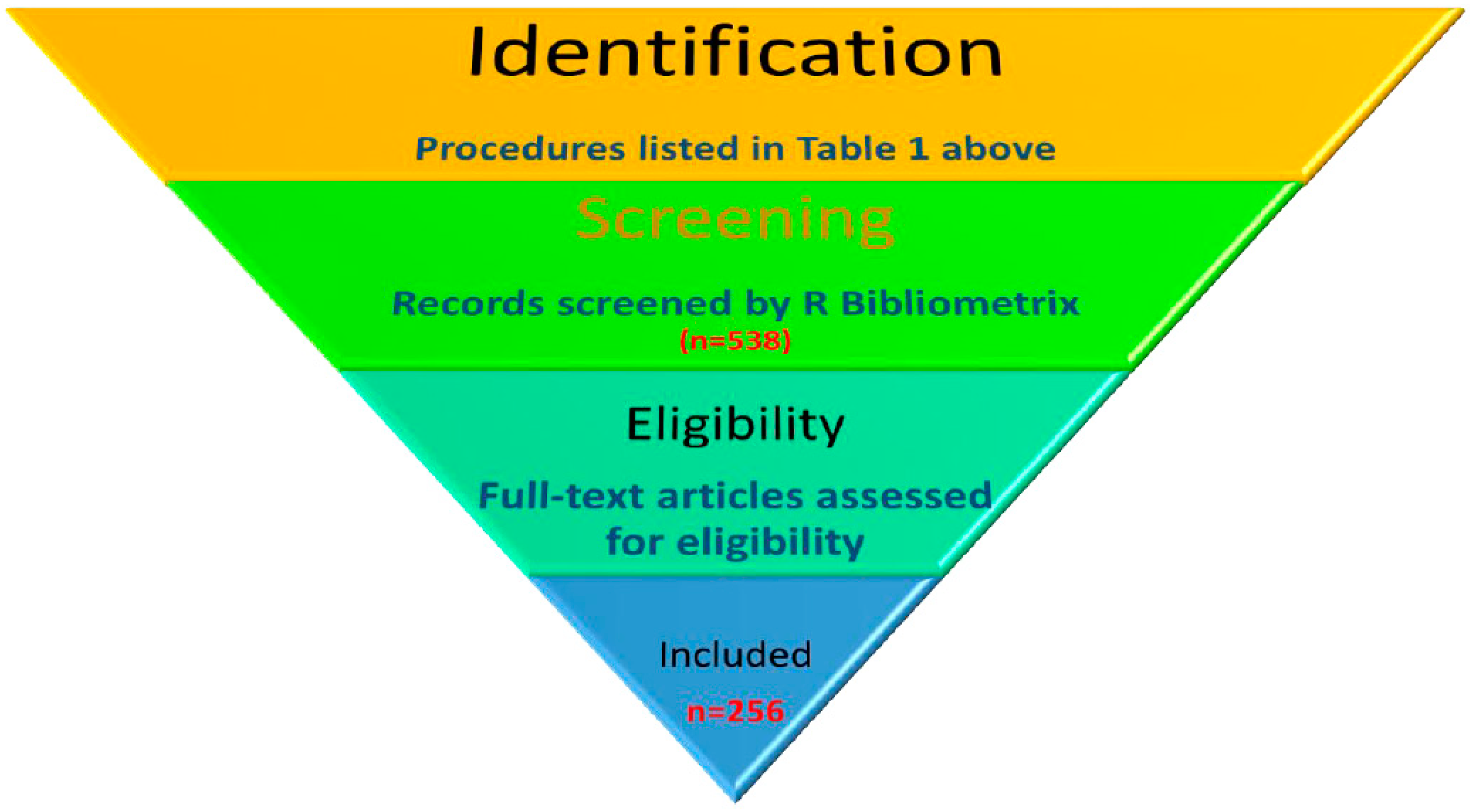 Economies 10 00255 g001 Economies 10 00255 g001