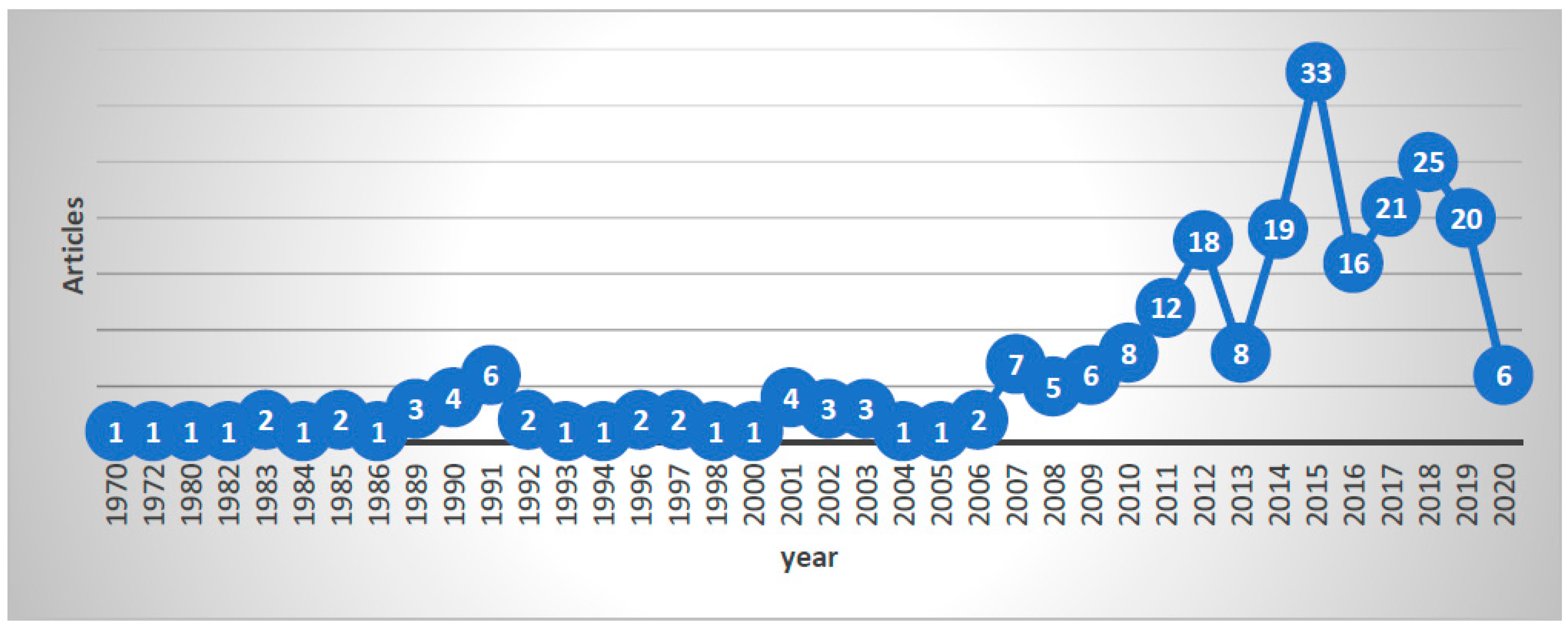 Economies 10 00255 g002 Economies 10 00255 g002