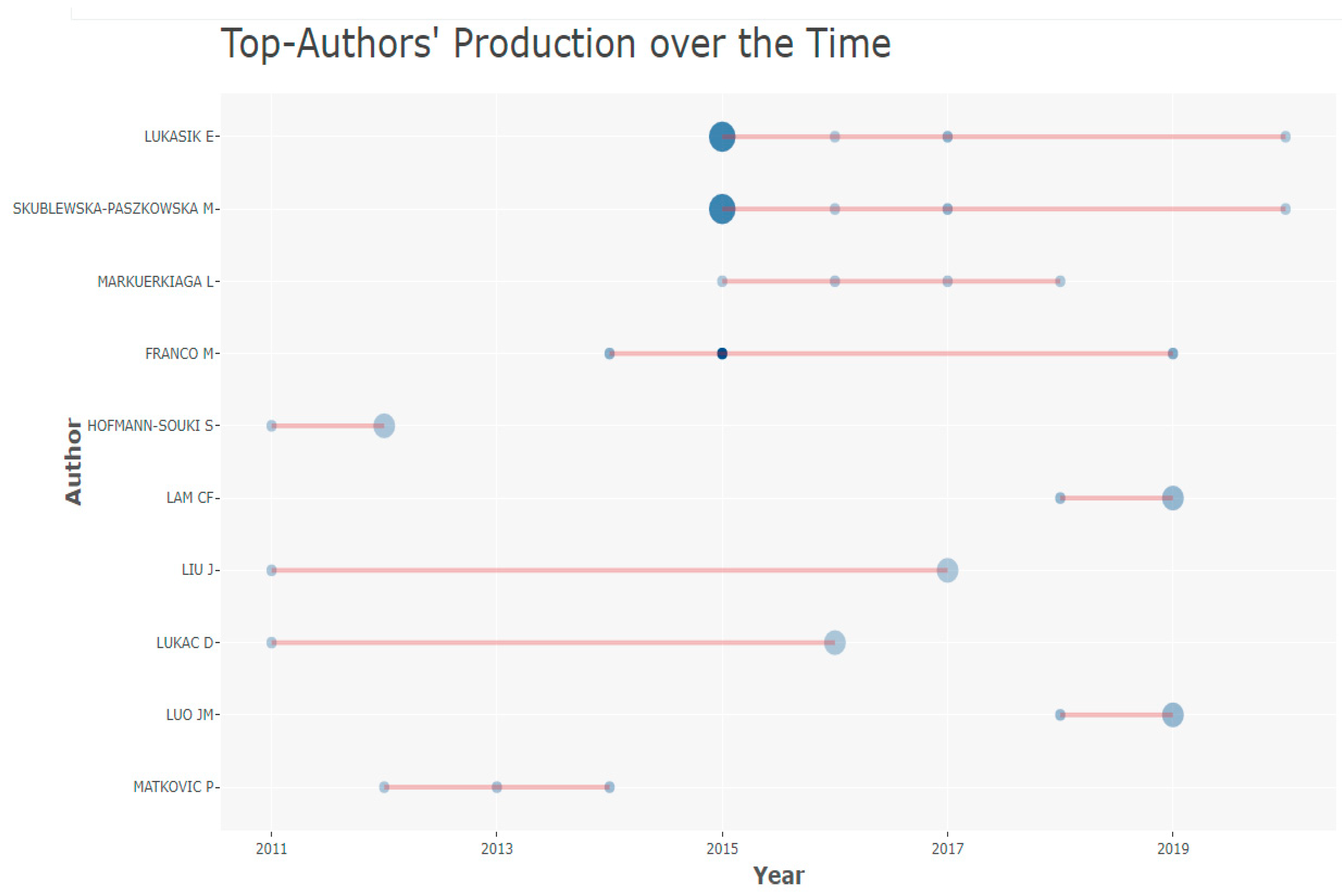 Economies 10 00255 g003 Economies 10 00255 g003