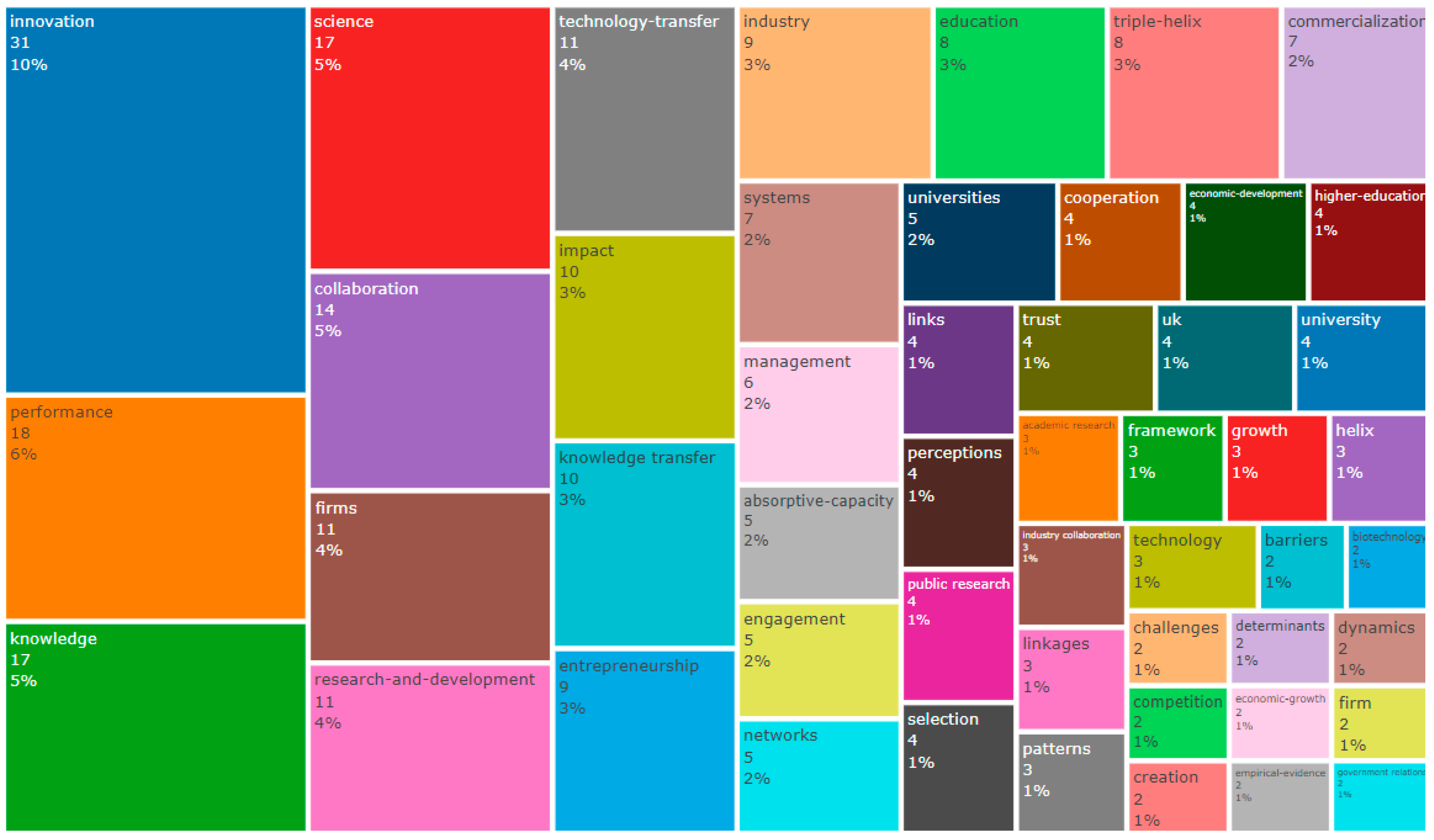 Economies 10 00255 g004 Economies 10 00255 g004