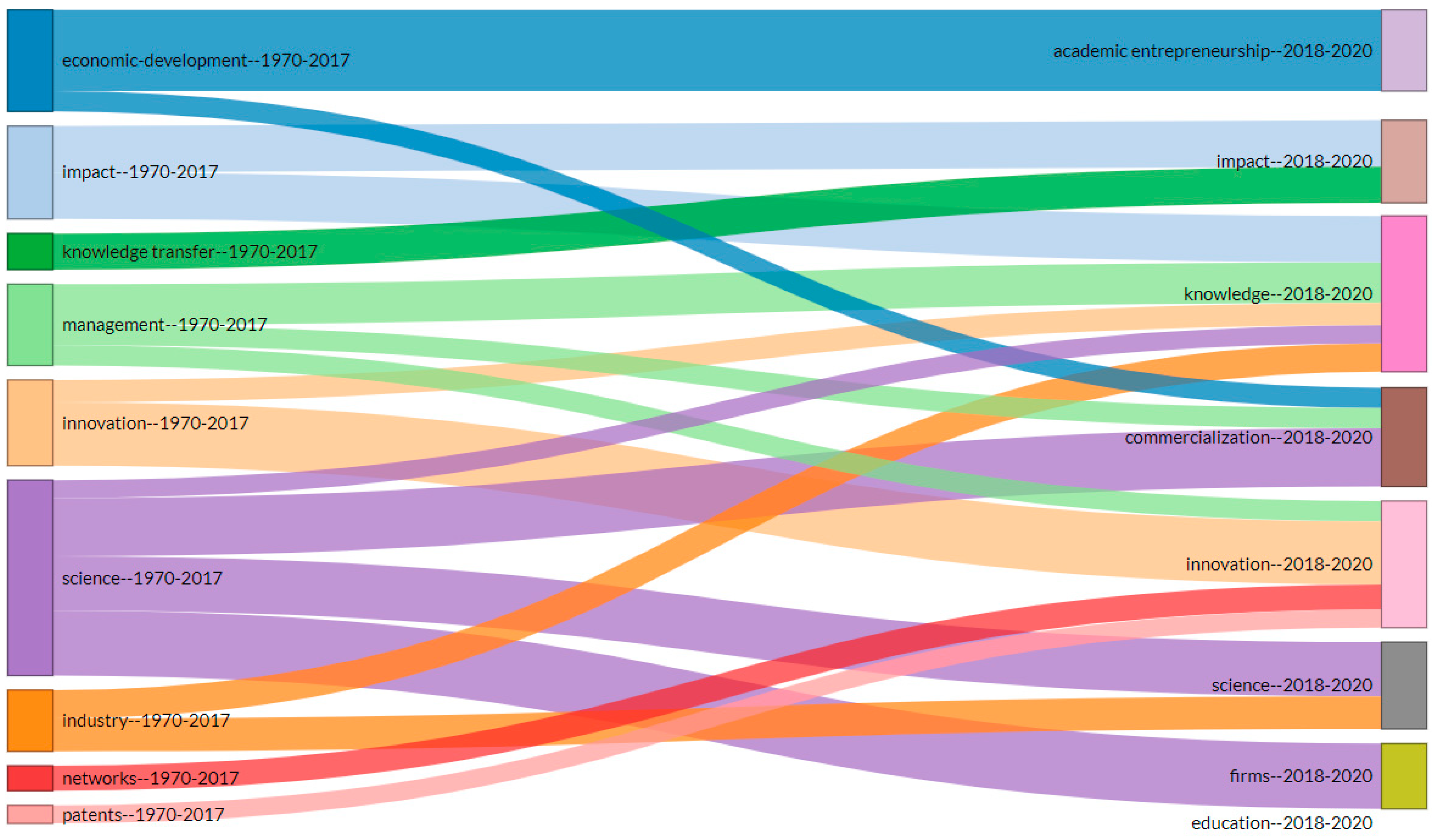 Economies 10 00255 g005 Economies 10 00255 g005