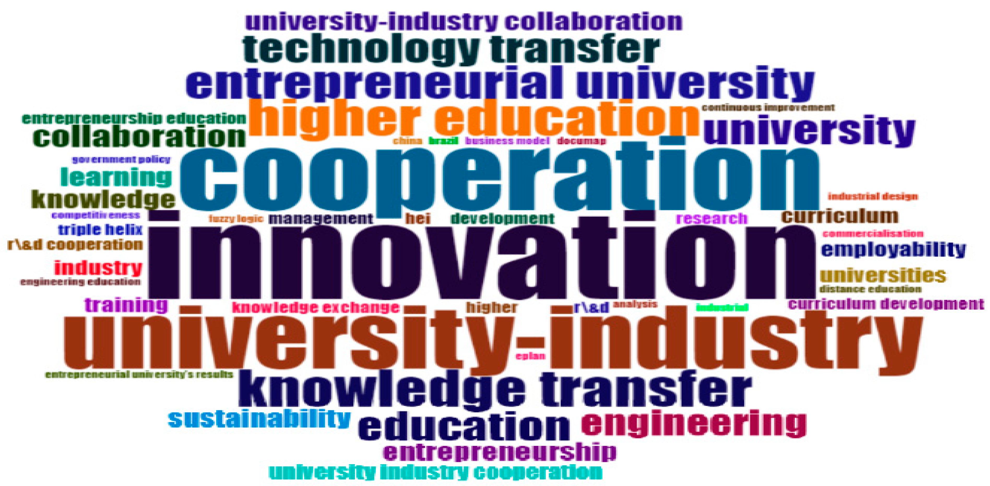 Economies 10 00255 g006 Economies 10 00255 g006