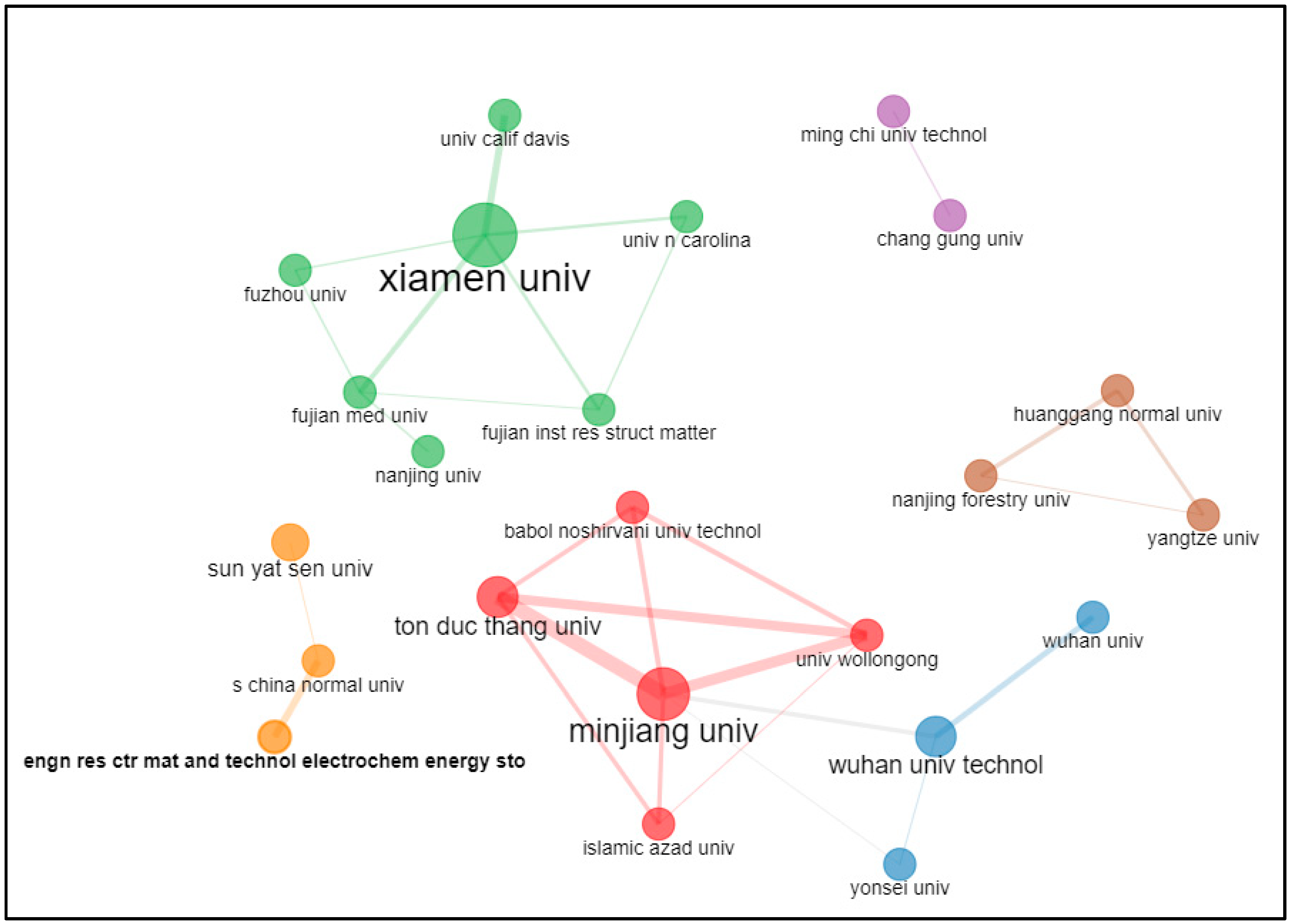 Economies 10 00255 g007 Economies 10 00255 g007