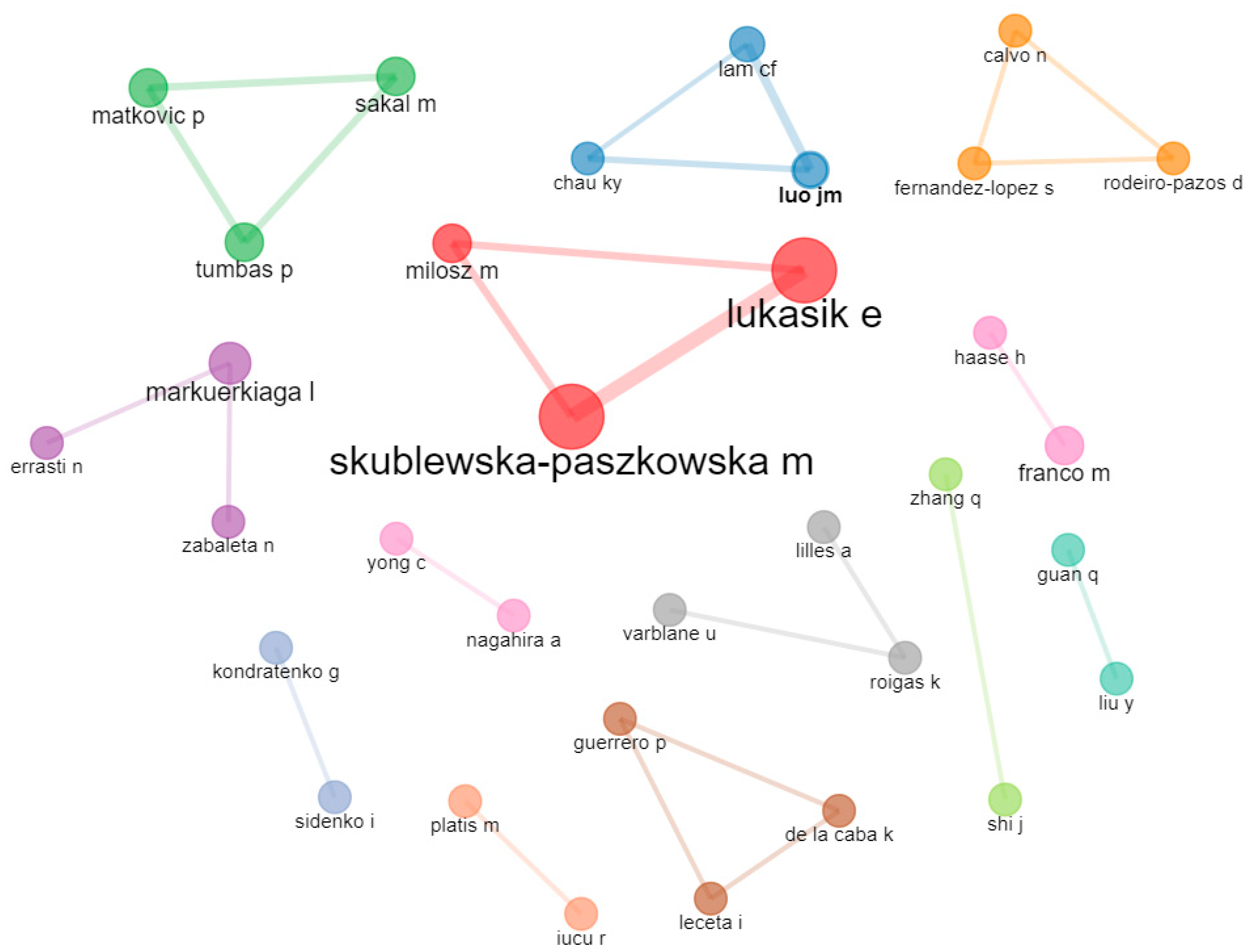 Economies 10 00255 g008 Economies 10 00255 g008