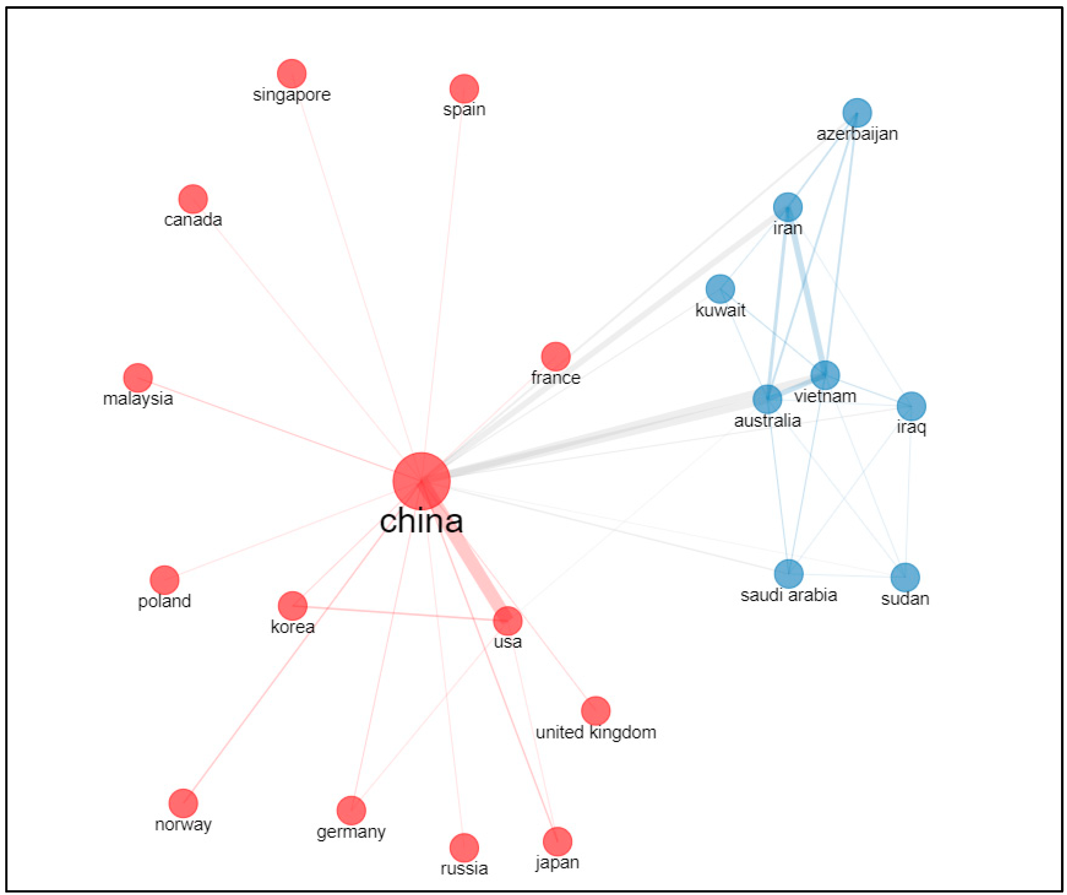 Economies 10 00255 g009 Economies 10 00255 g009