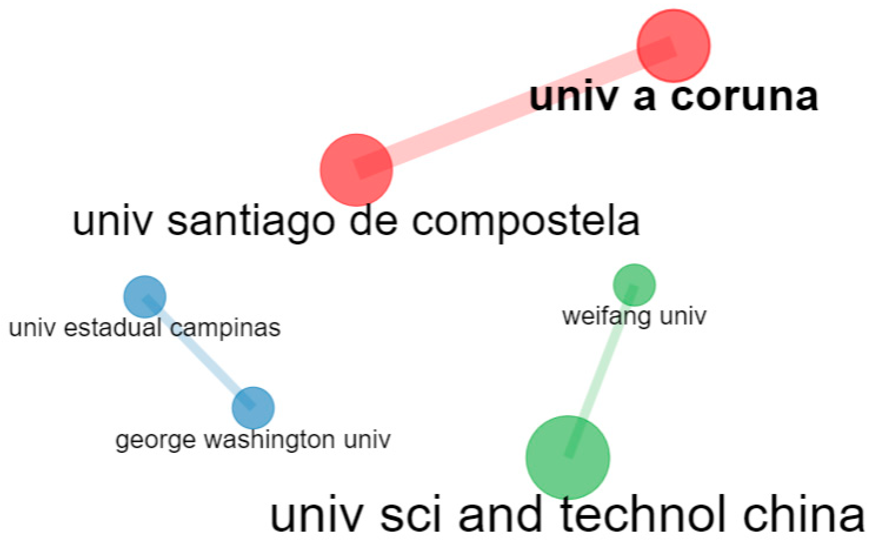 Economies 10 00255 g011 Economies 10 00255 g011