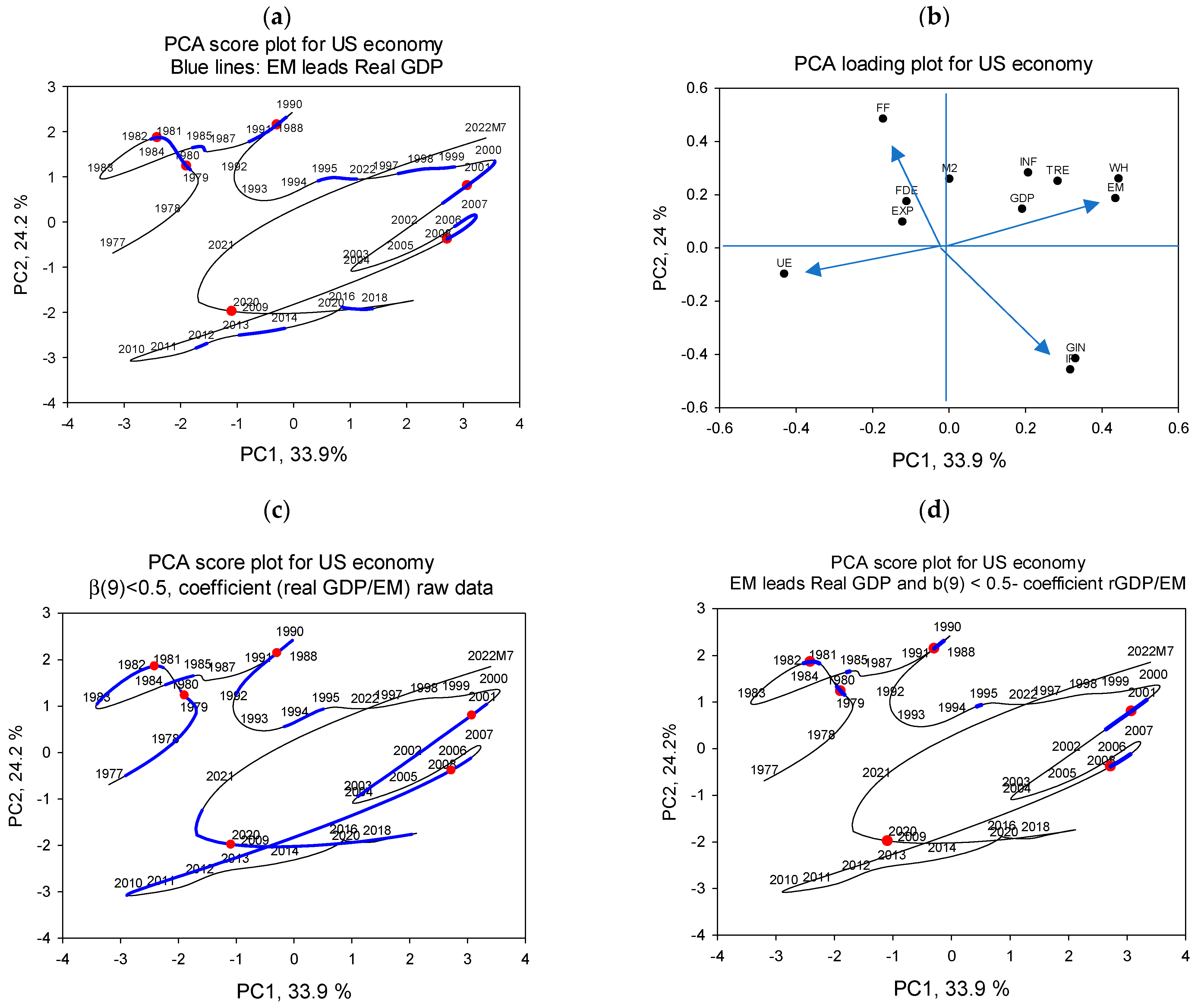 Economies 10 00260 g003