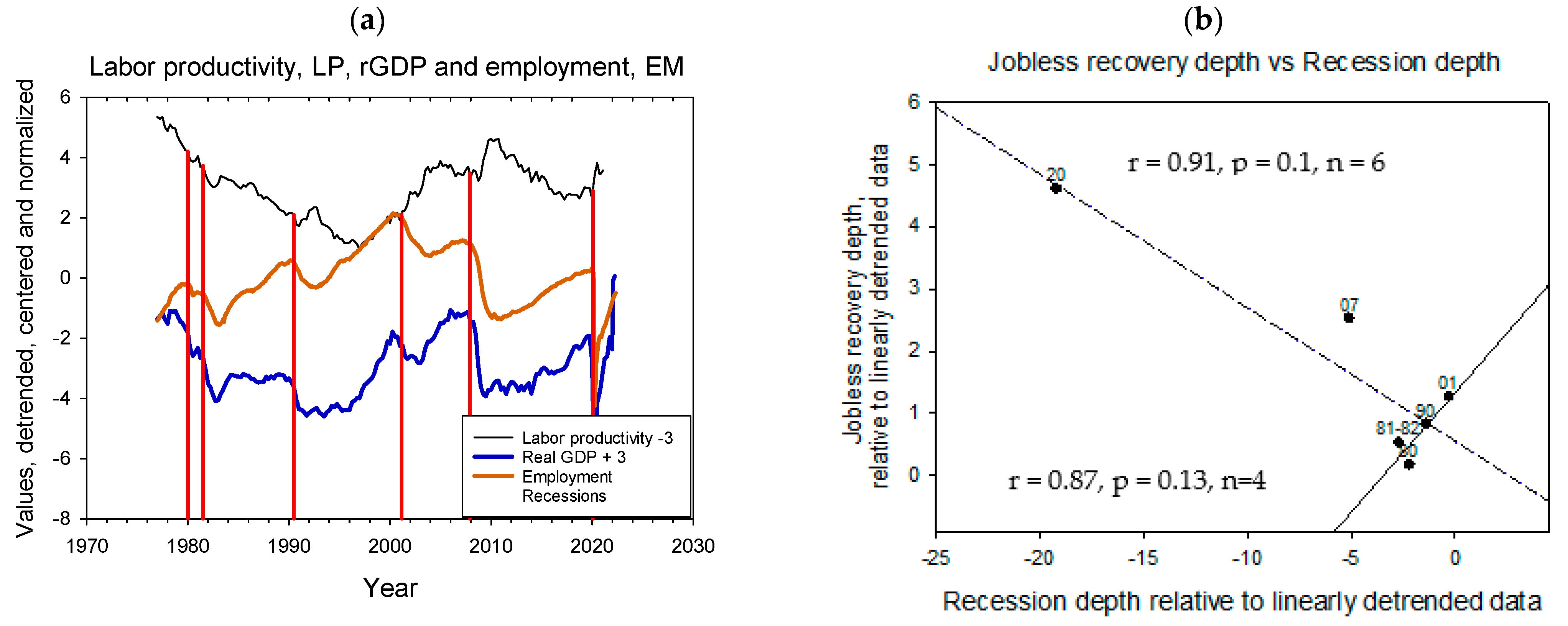 Economies 10 00260 g004