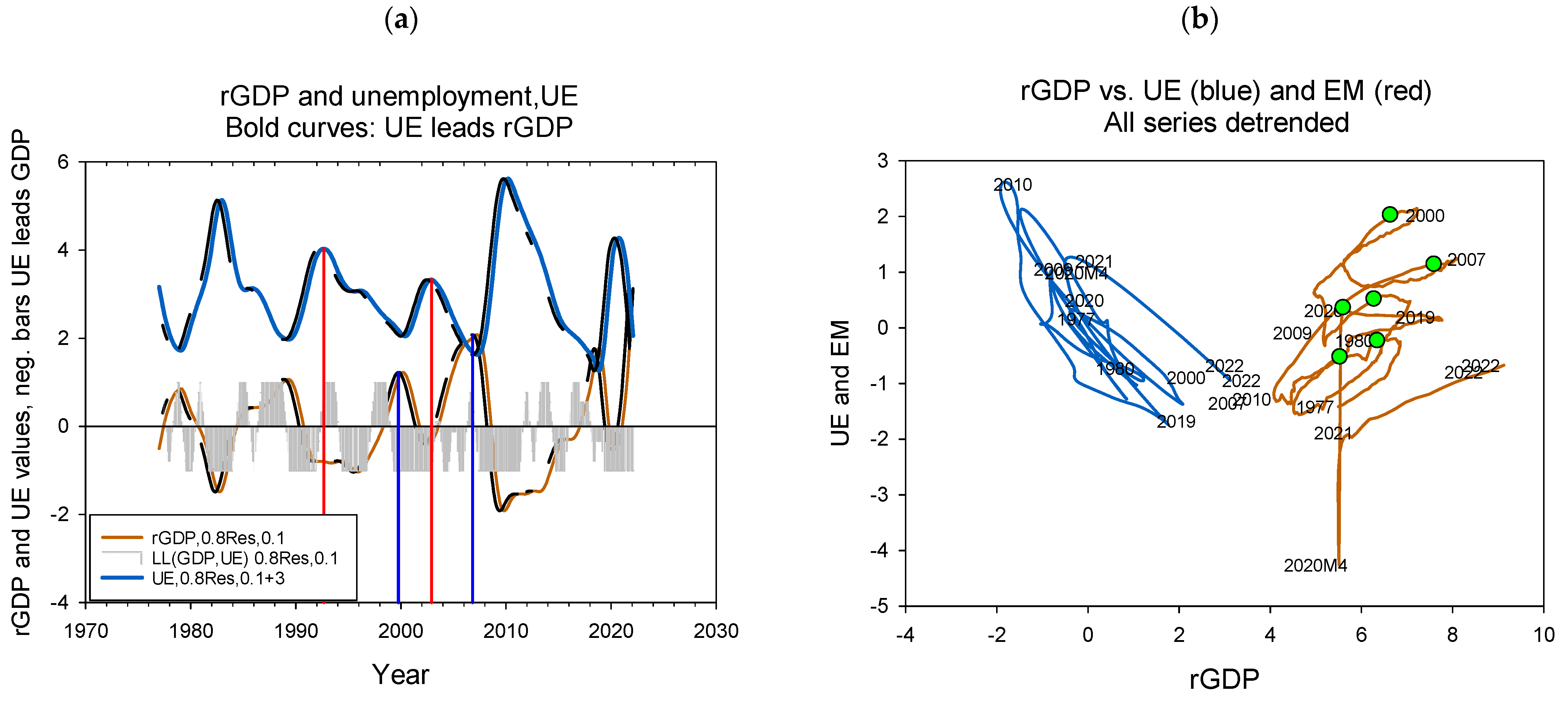 Economies 10 00260 g0a1