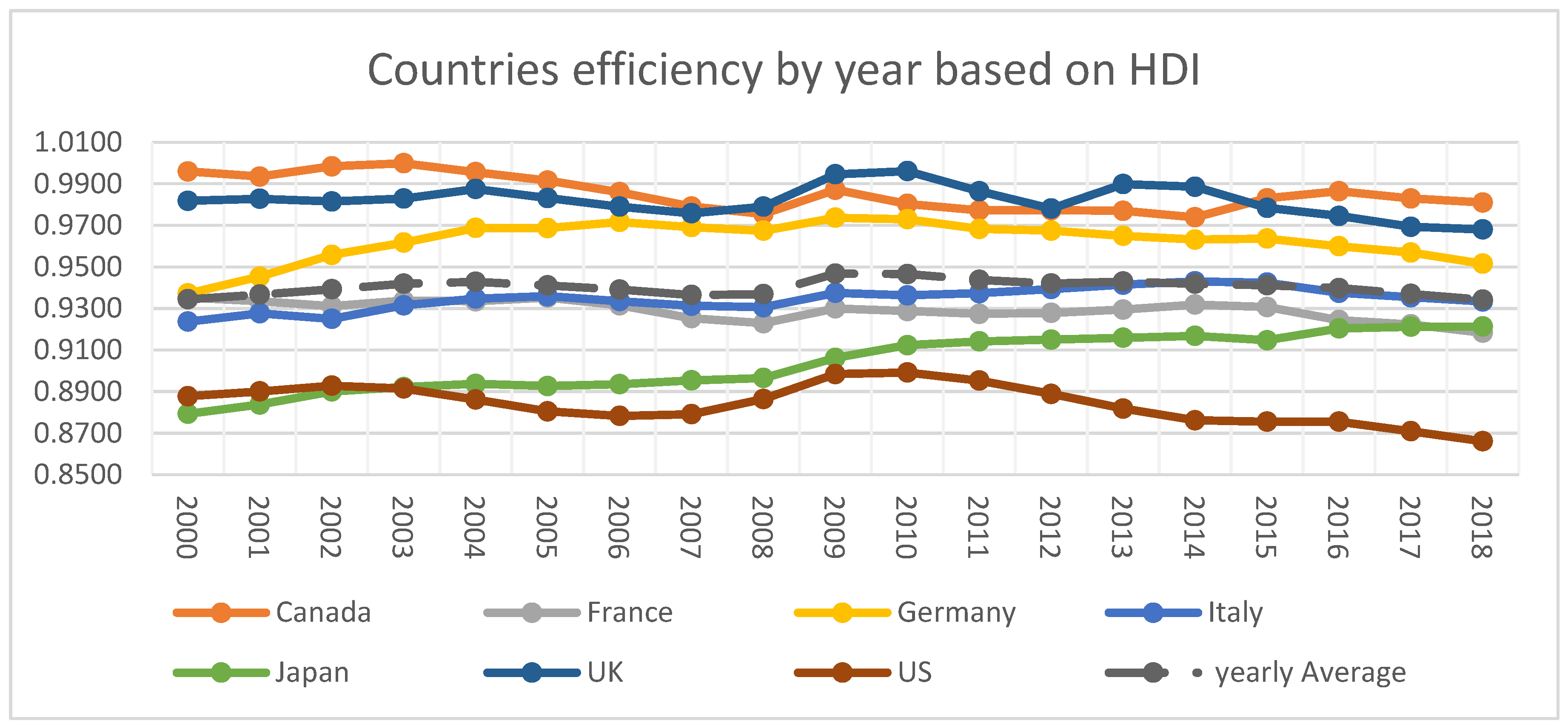 Economies 10 00262 g001 Economies 10 00262 g001