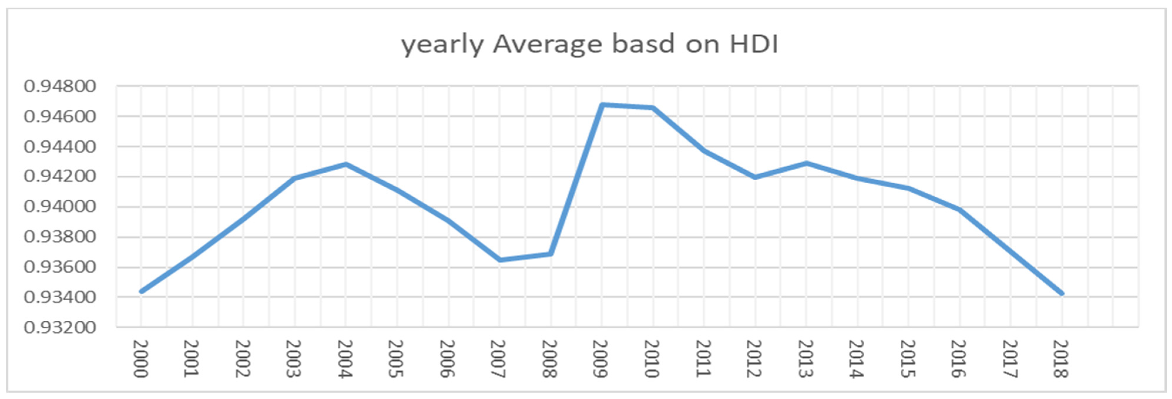 Economies 10 00262 g002 Economies 10 00262 g002
