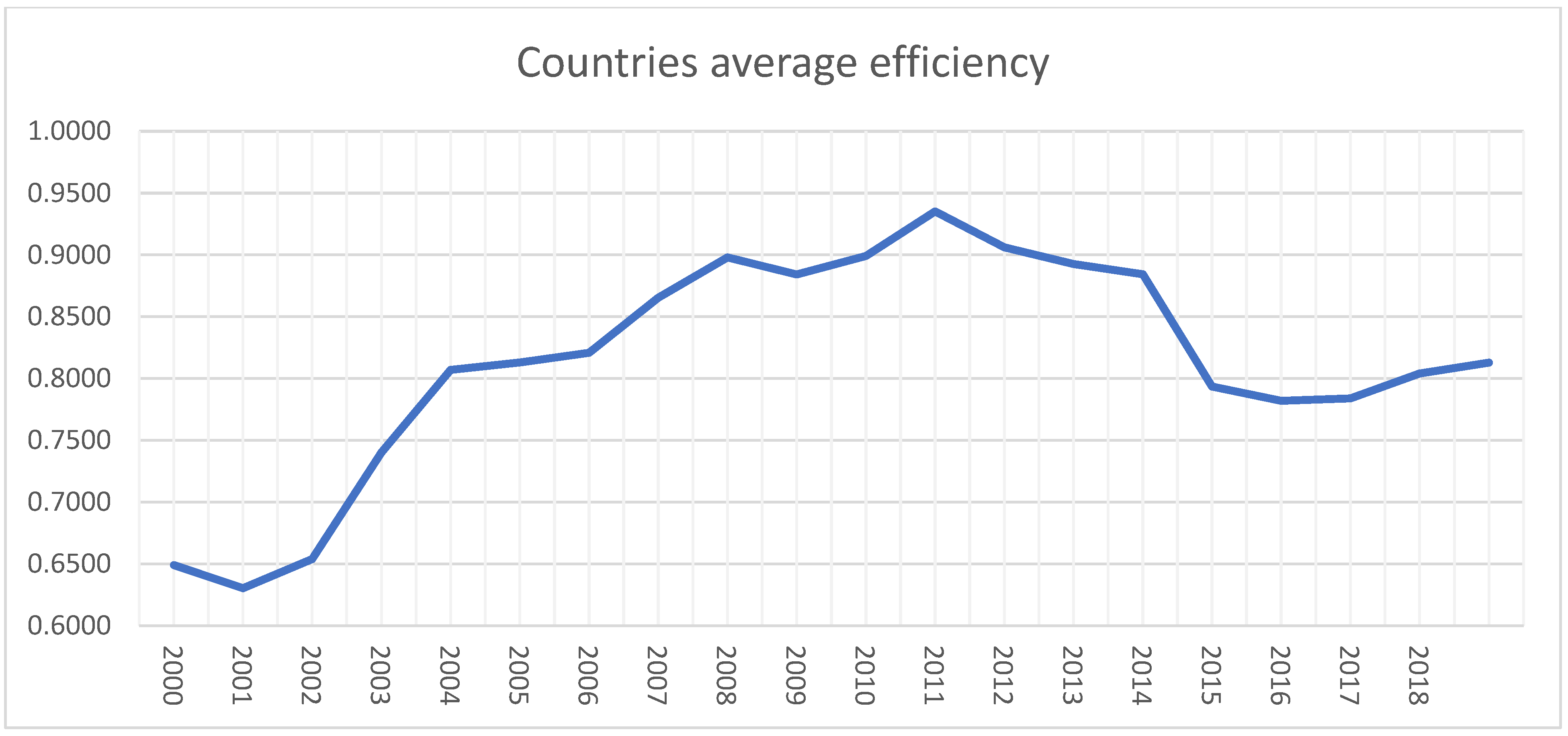 Economies 10 00262 g004 Economies 10 00262 g004
